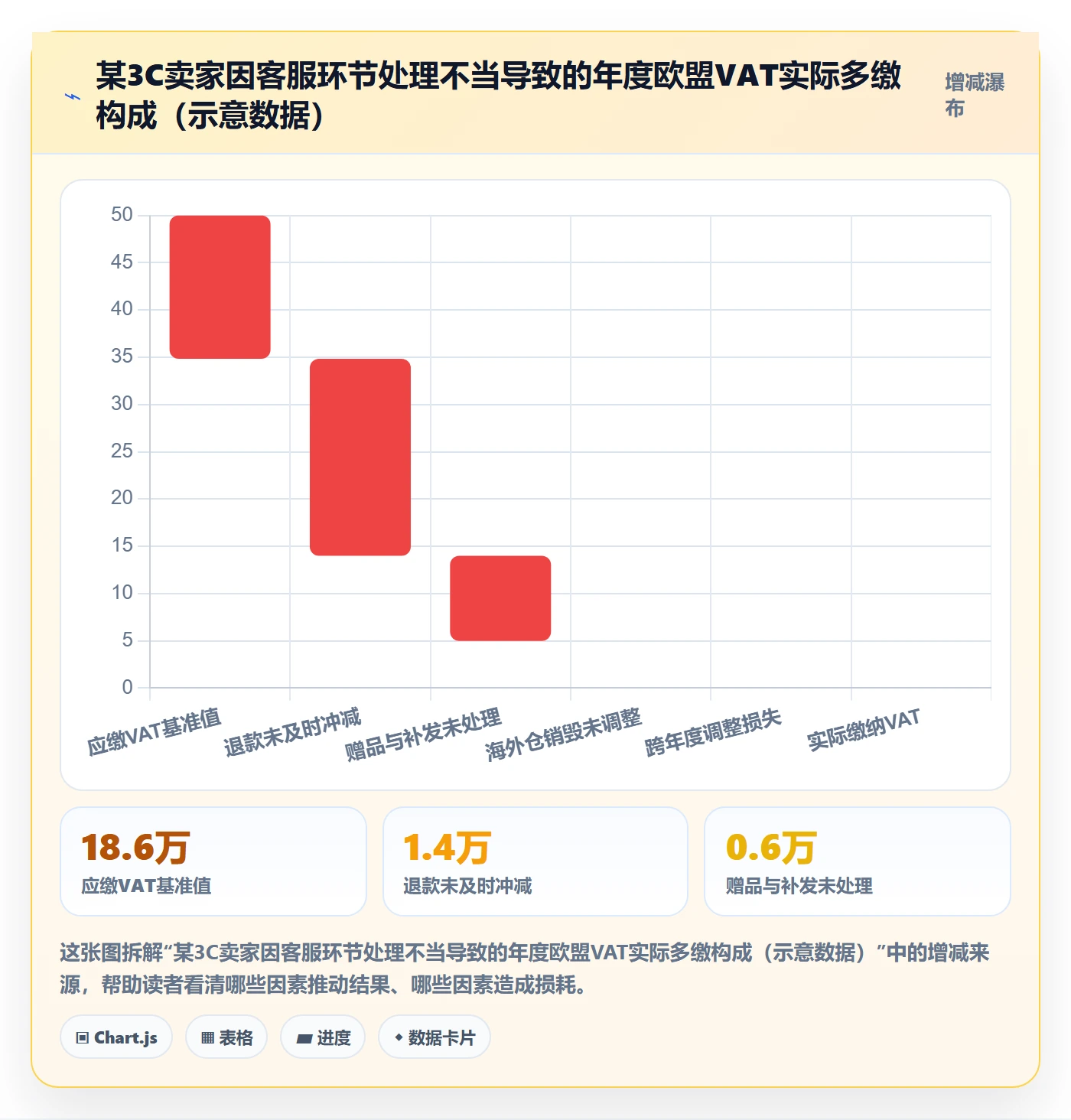 跨境电商运营基础课：客户服务相关的税务筹划一次讲透