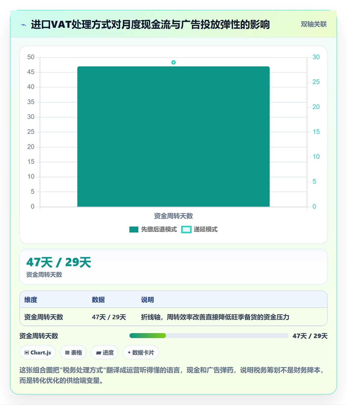 跨境电商运营规划方法：转化优化与税务筹划如何衔接