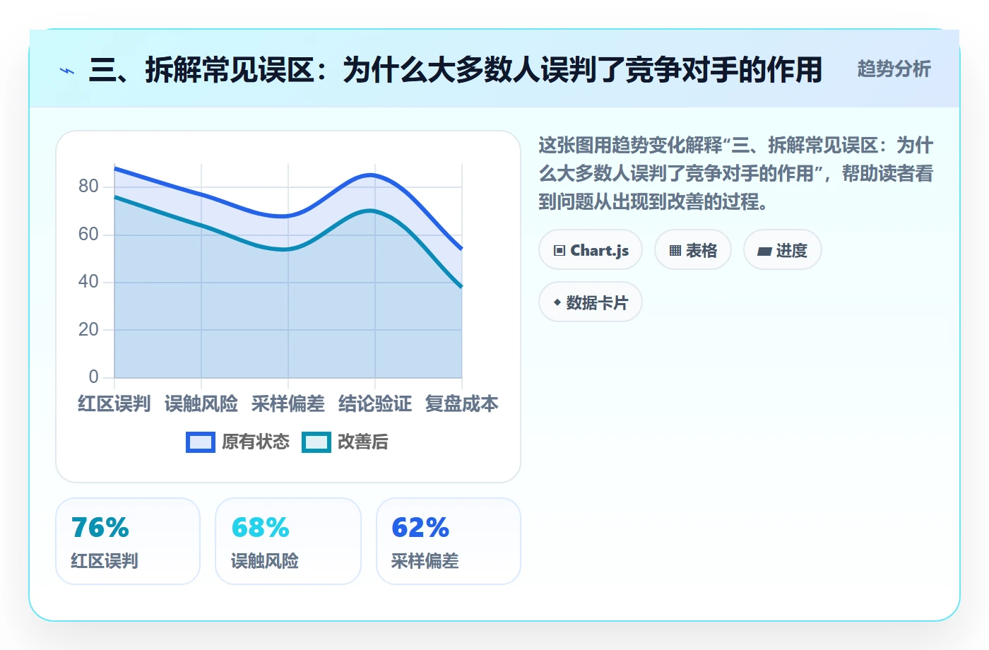 三、拆解常见误区：为什么大多数人误判了竞争对手的作用