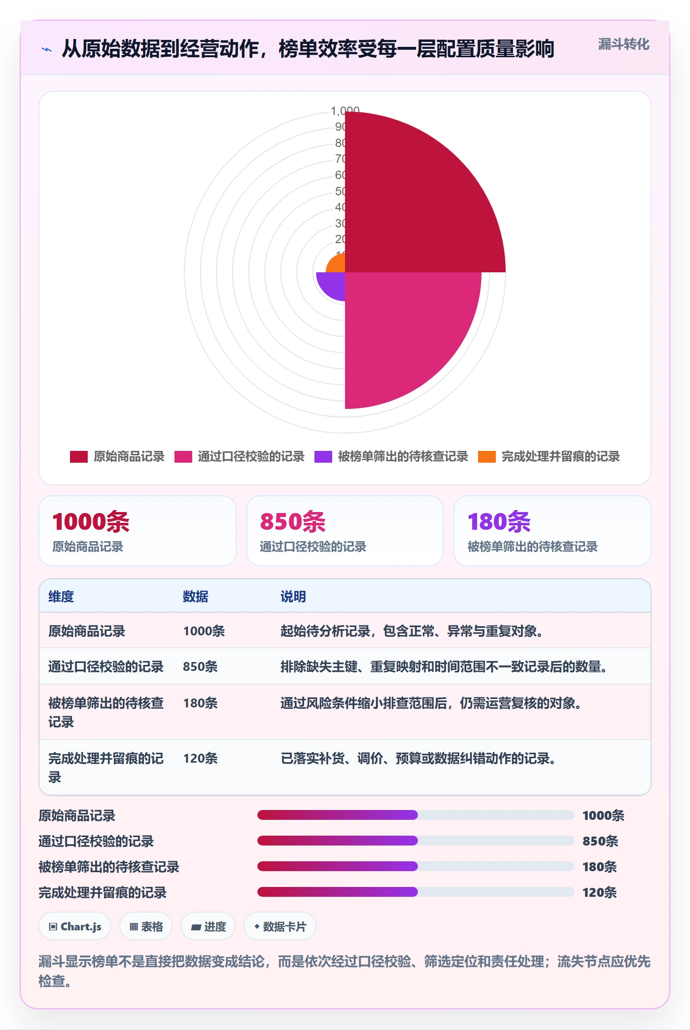 电商数据查询网站配置指南：平台榜单需要哪些效率提升设置