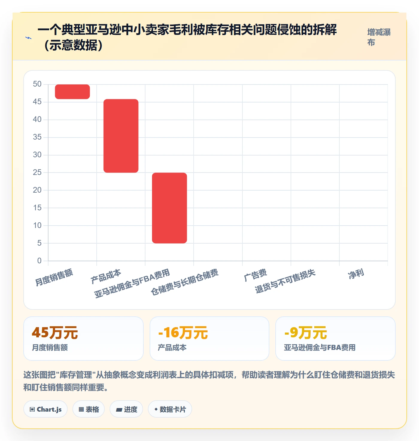 亚马逊软件场景解析：库存管理中的中小商家怎么处理