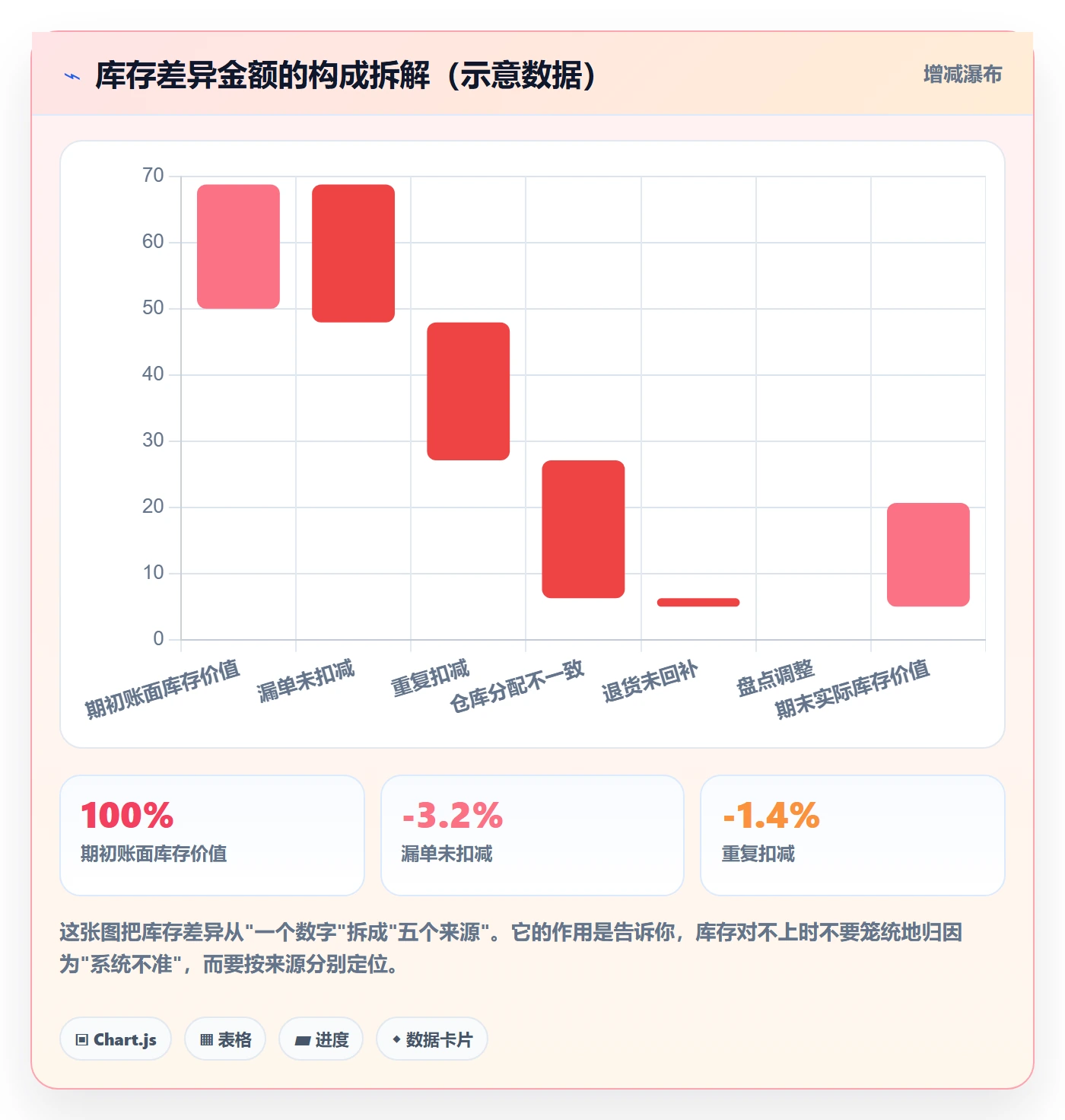 想做好erp跨境电商，先掌握风险排查中的订单同步