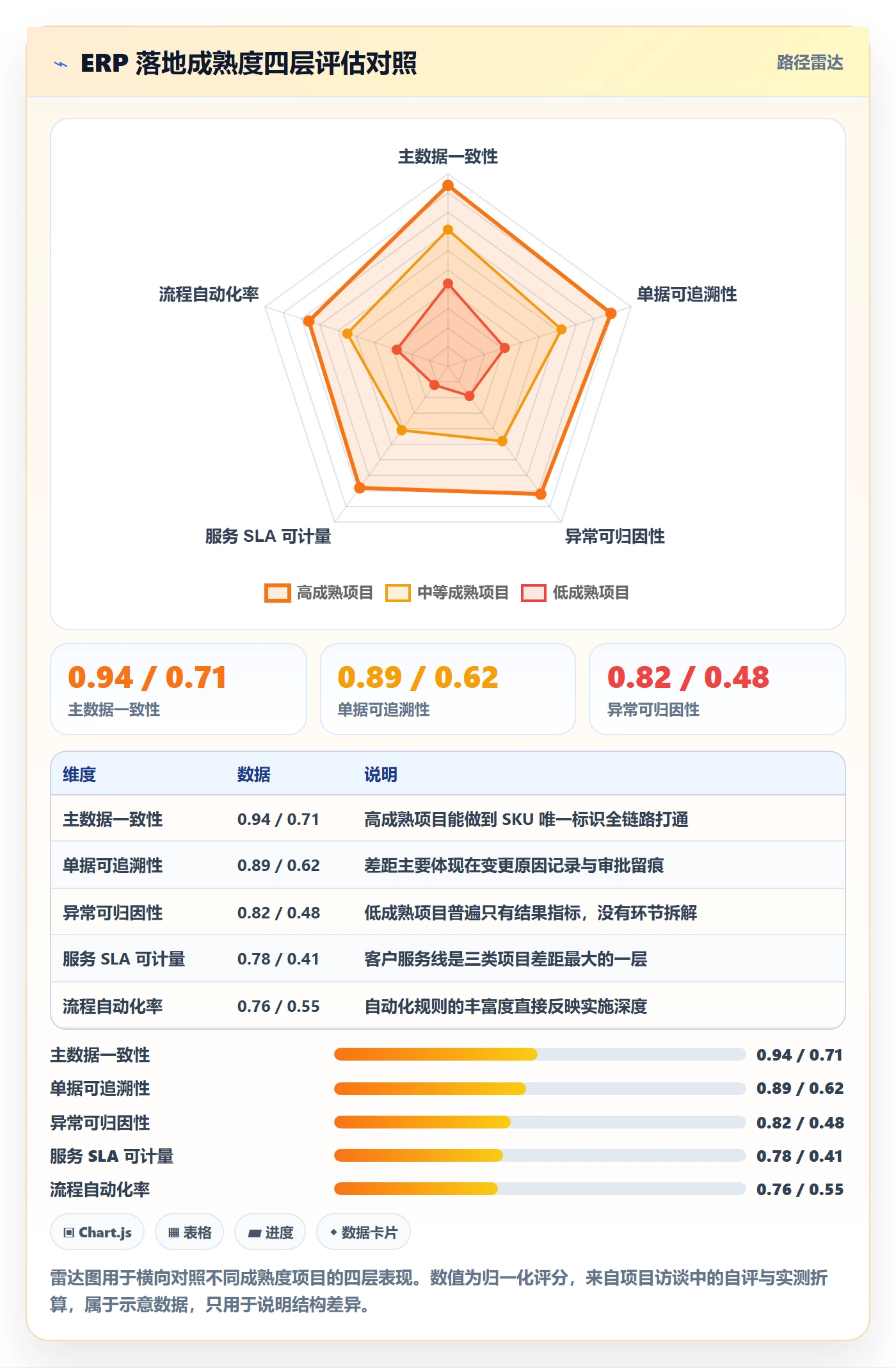 erp跨境电商优化清单：系统实施与客户服务的关键动作
