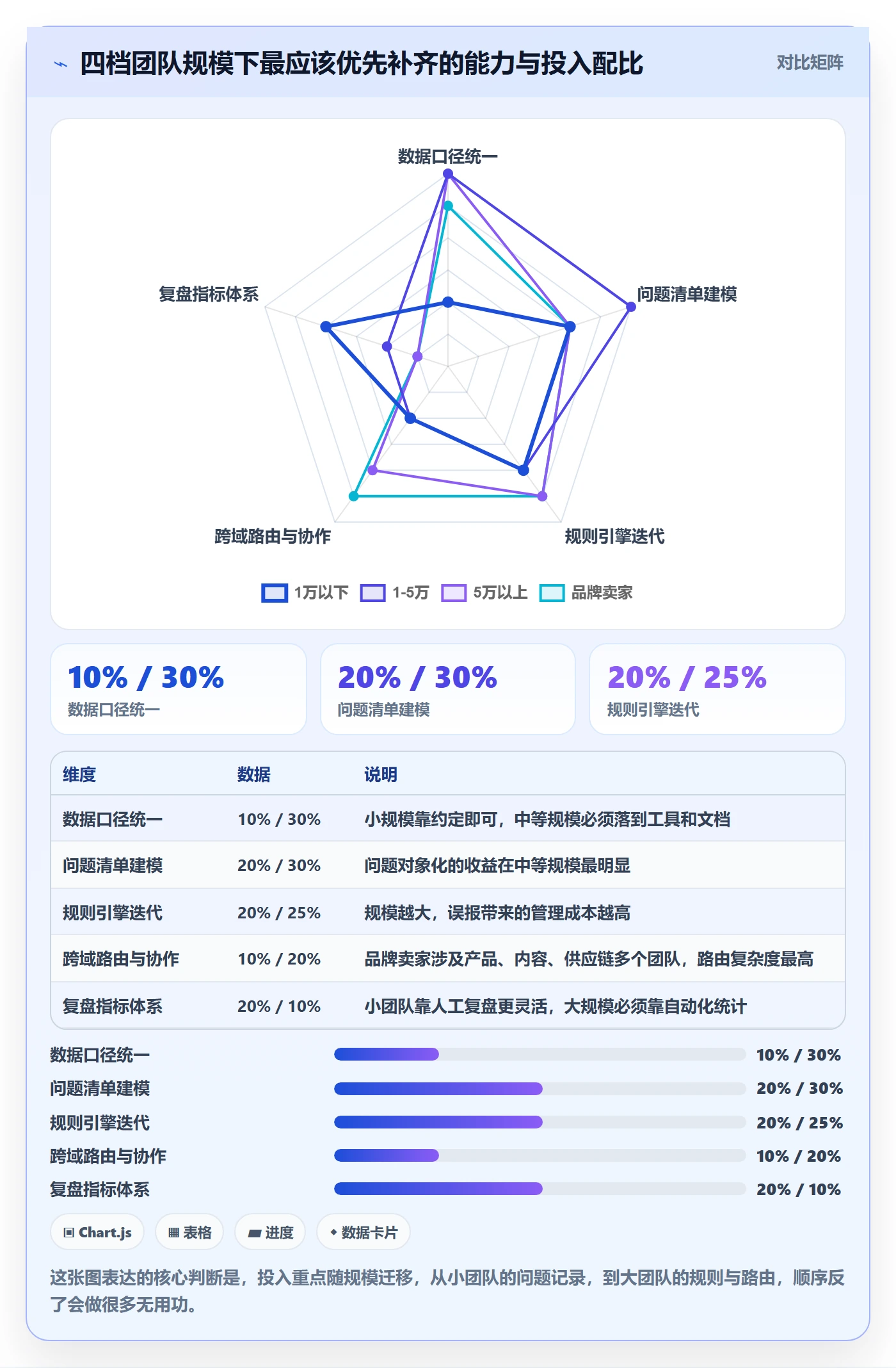 亚马逊软件规划方法：广告管理与问题清单如何衔接