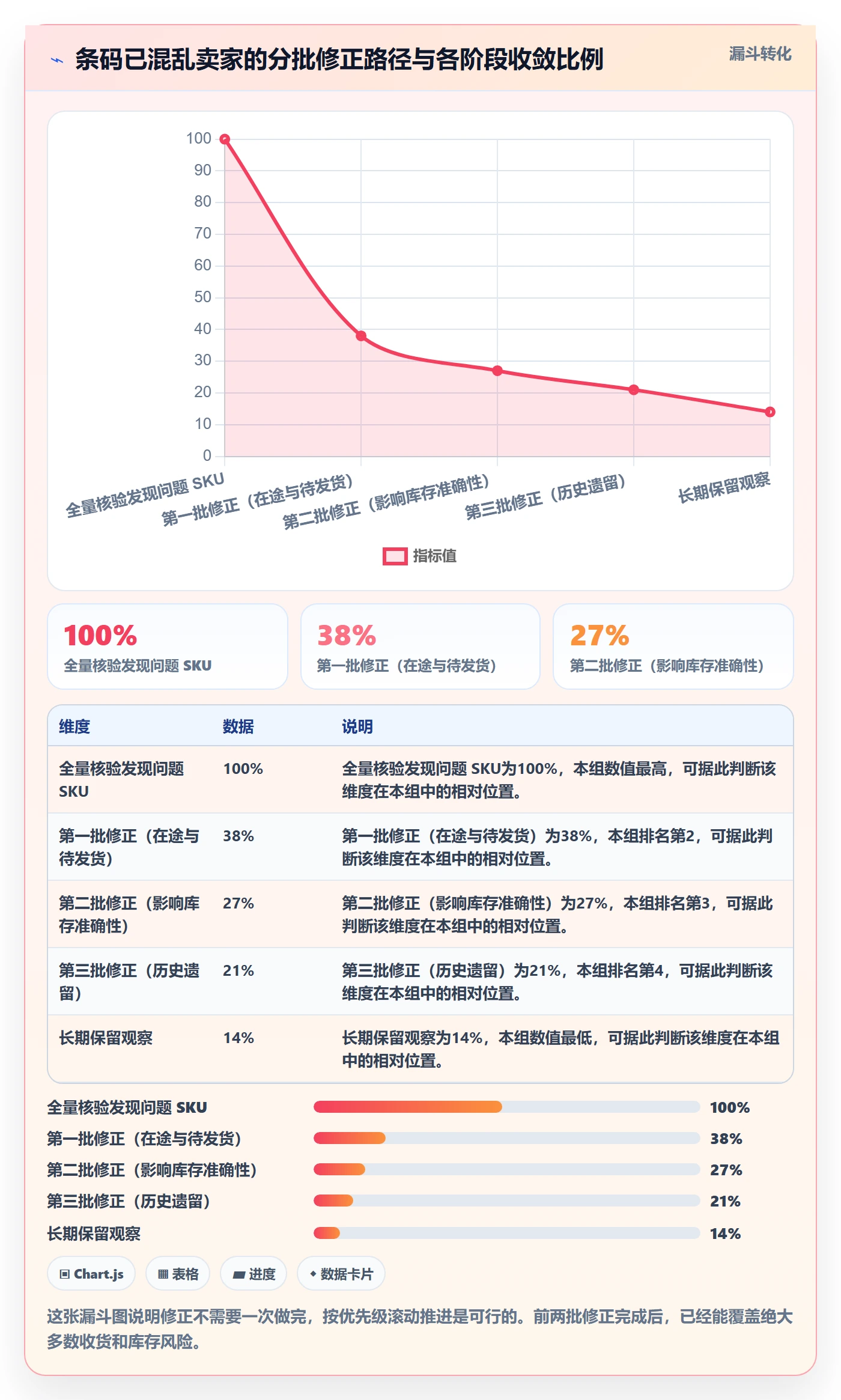 UPC码从0到1：GS1注册的海外仓管理与操作要点