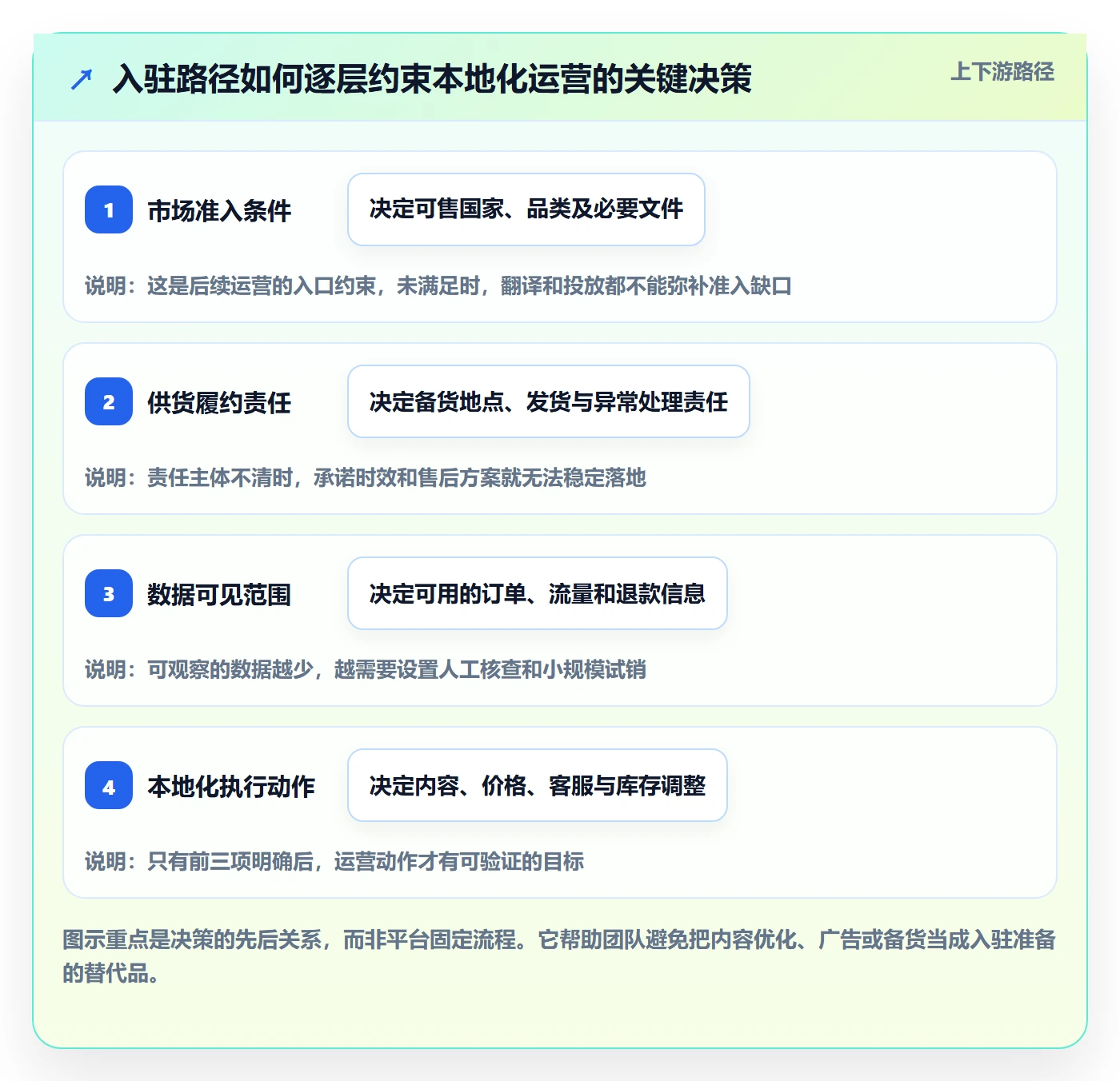 temu业务拆解：平台入驻为什么影响本地化运营
