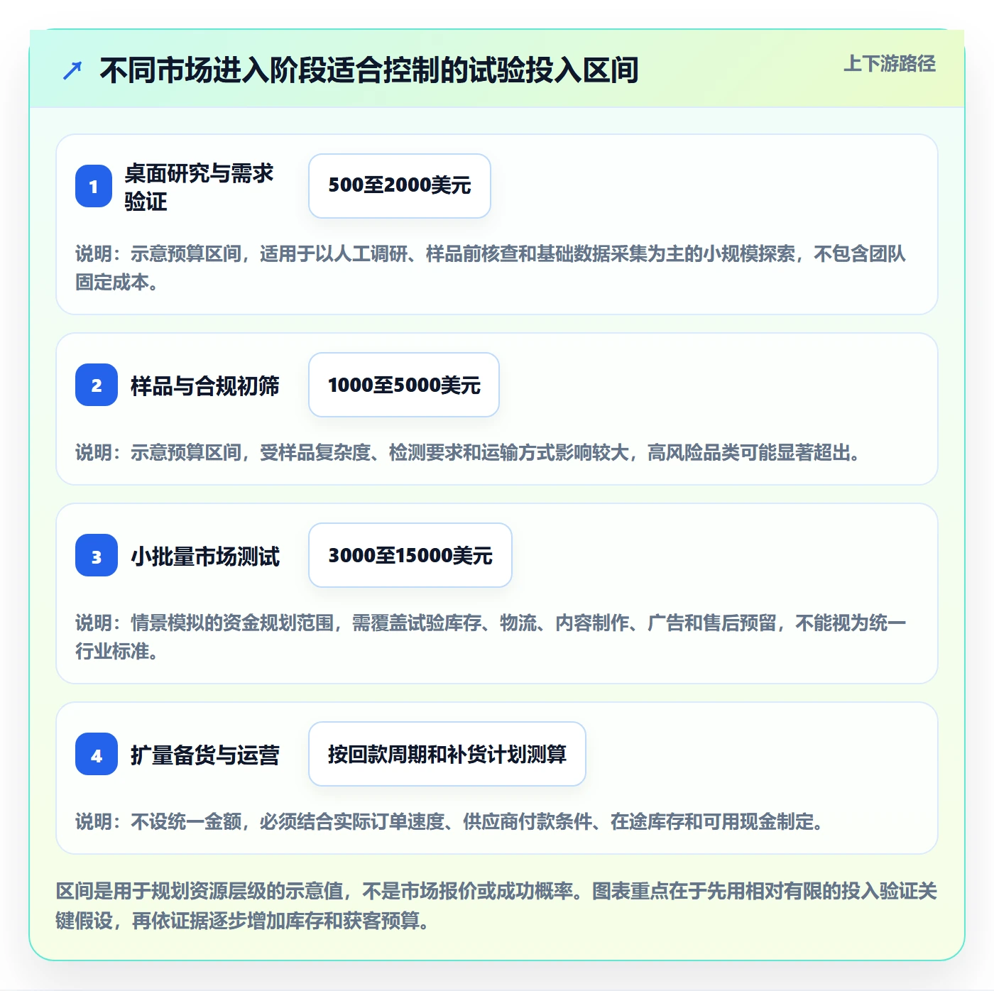 跨境电商怎么落地？从选品策略讲清问题清单