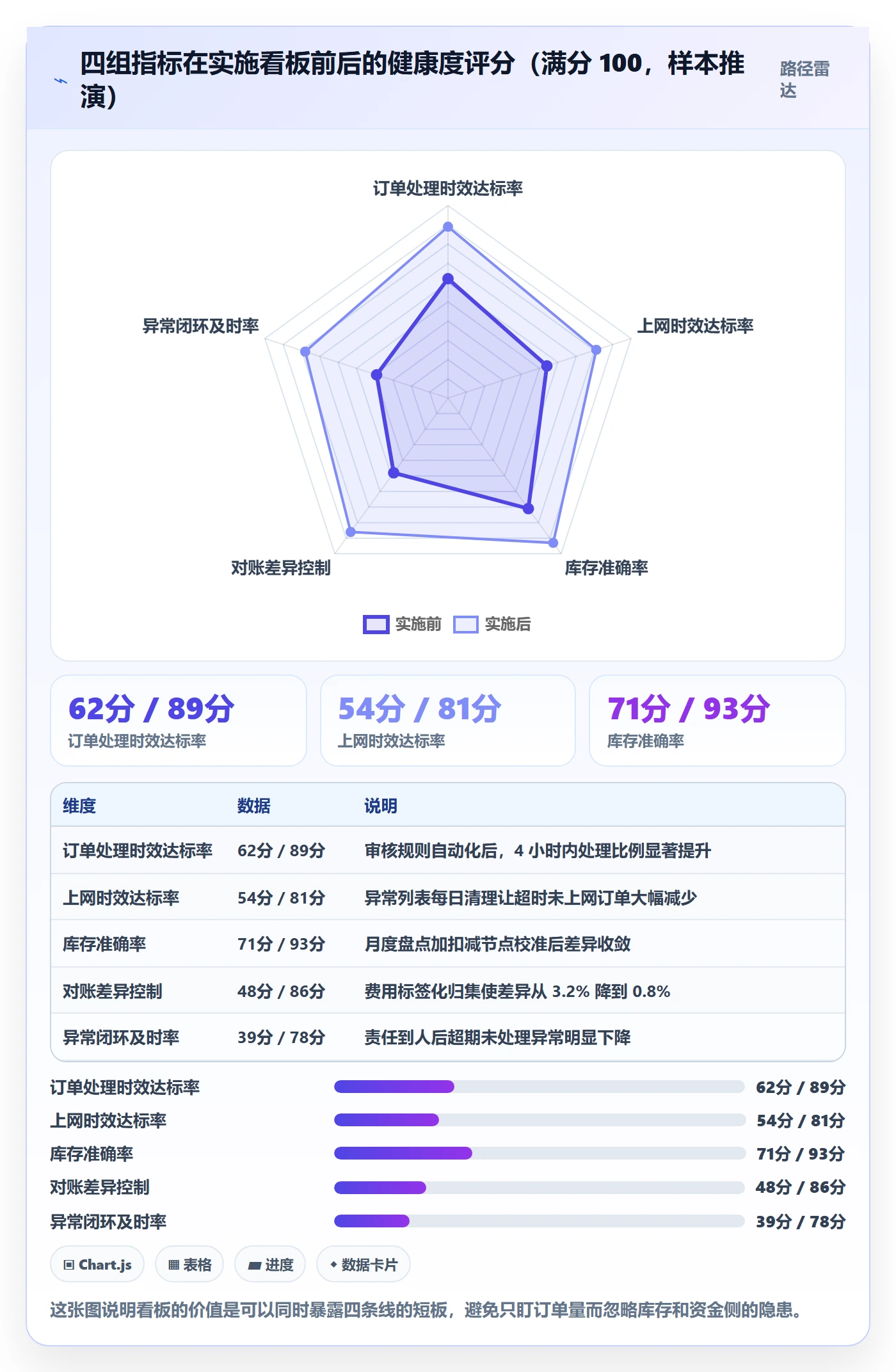 erp跨境电商规划方法：物流对接与日常管理如何衔接