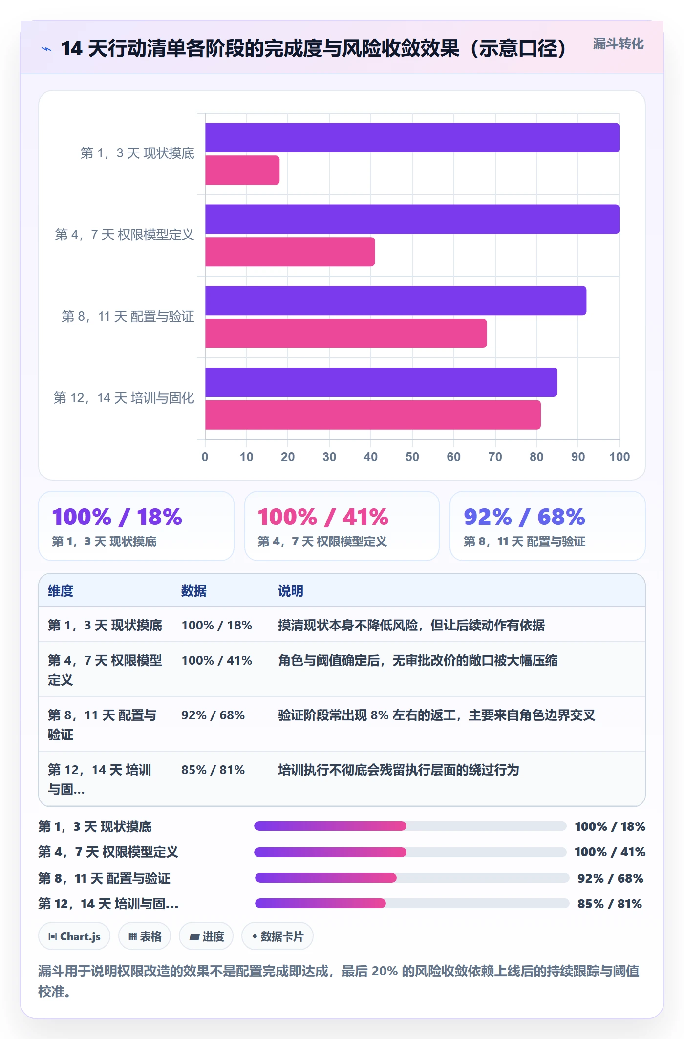 erp跨境电商改造重点：从权限管理推进定价策略
