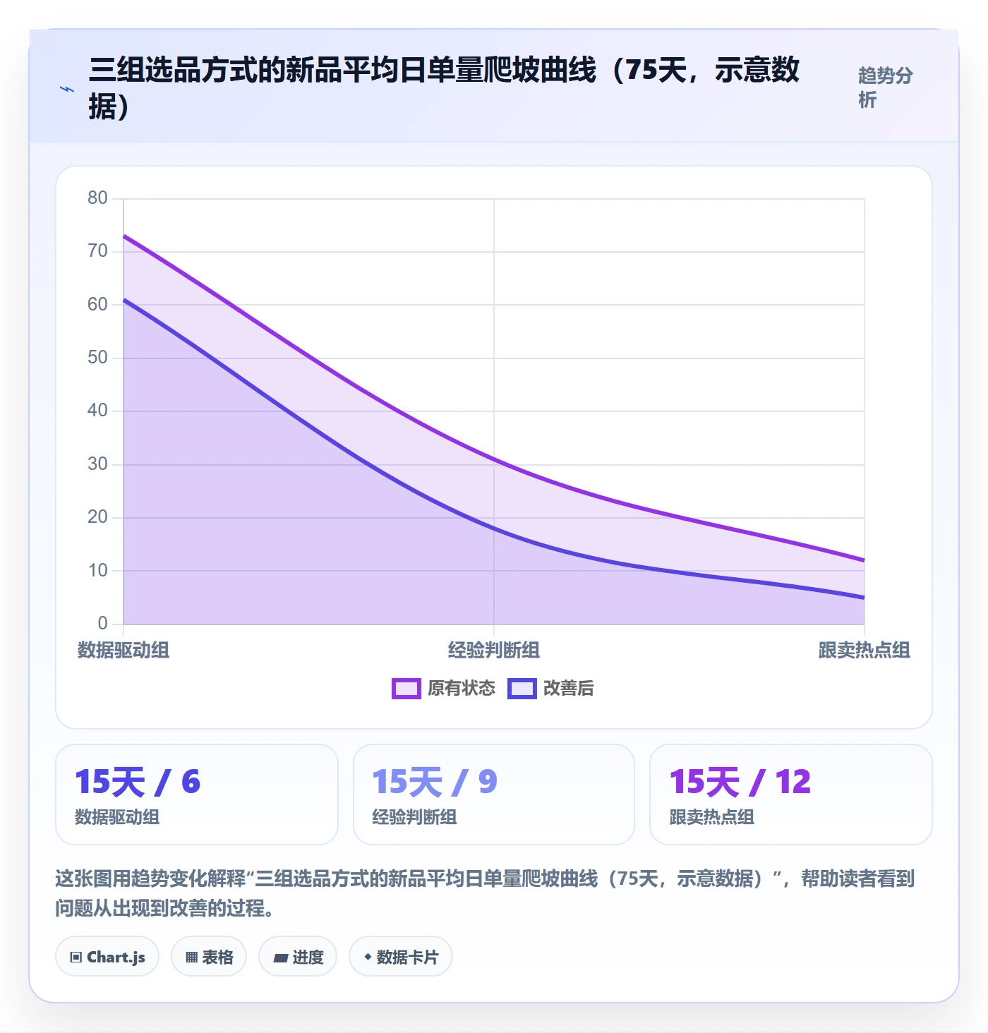 跨境电商运营场景解析：选品上新中的落地案例怎么处理