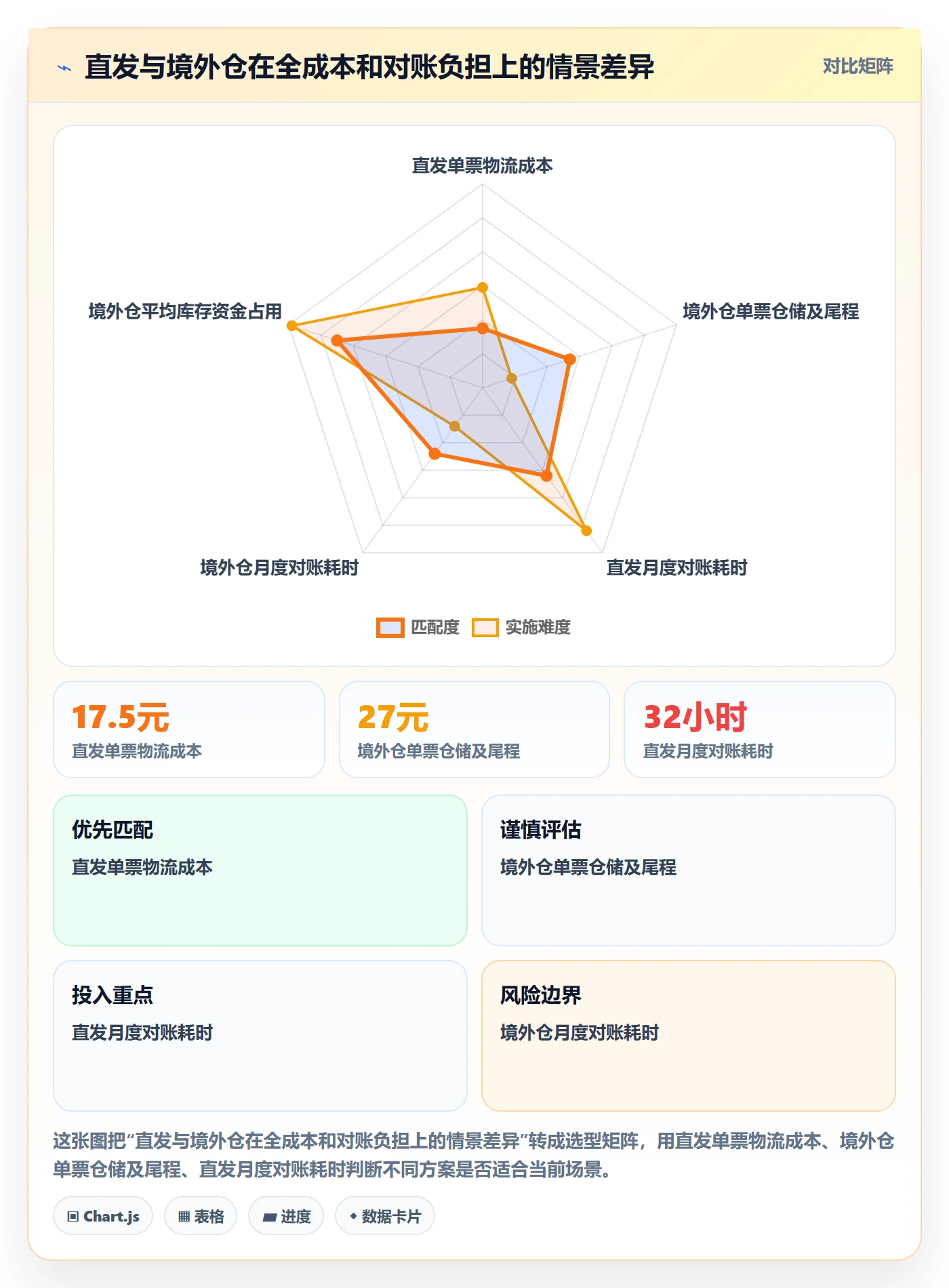 temu场景解析：履约物流中的税务筹划怎么处理