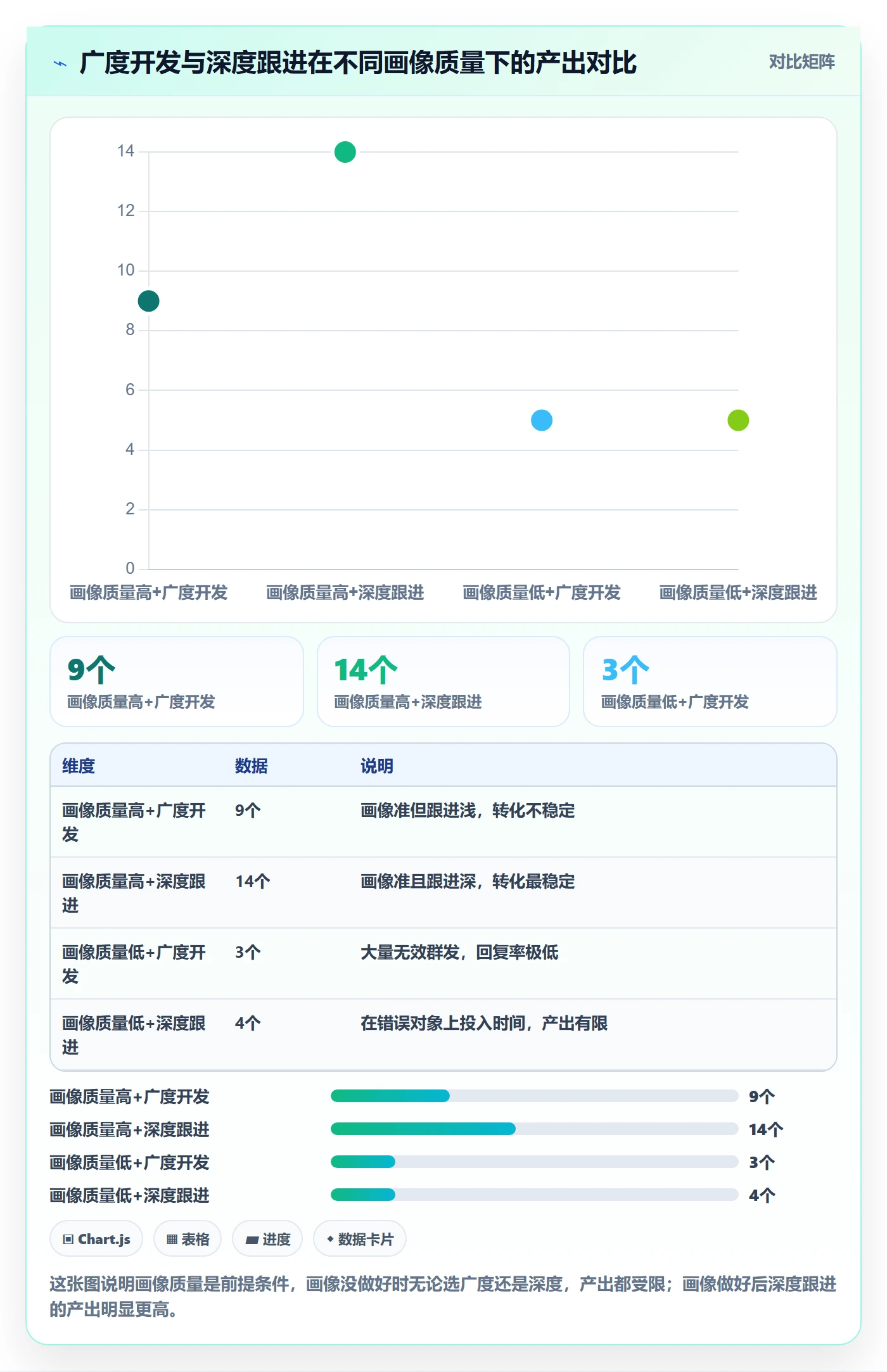 外贸数据分析平台避坑指南：客户画像环节的新手避坑要注意什么