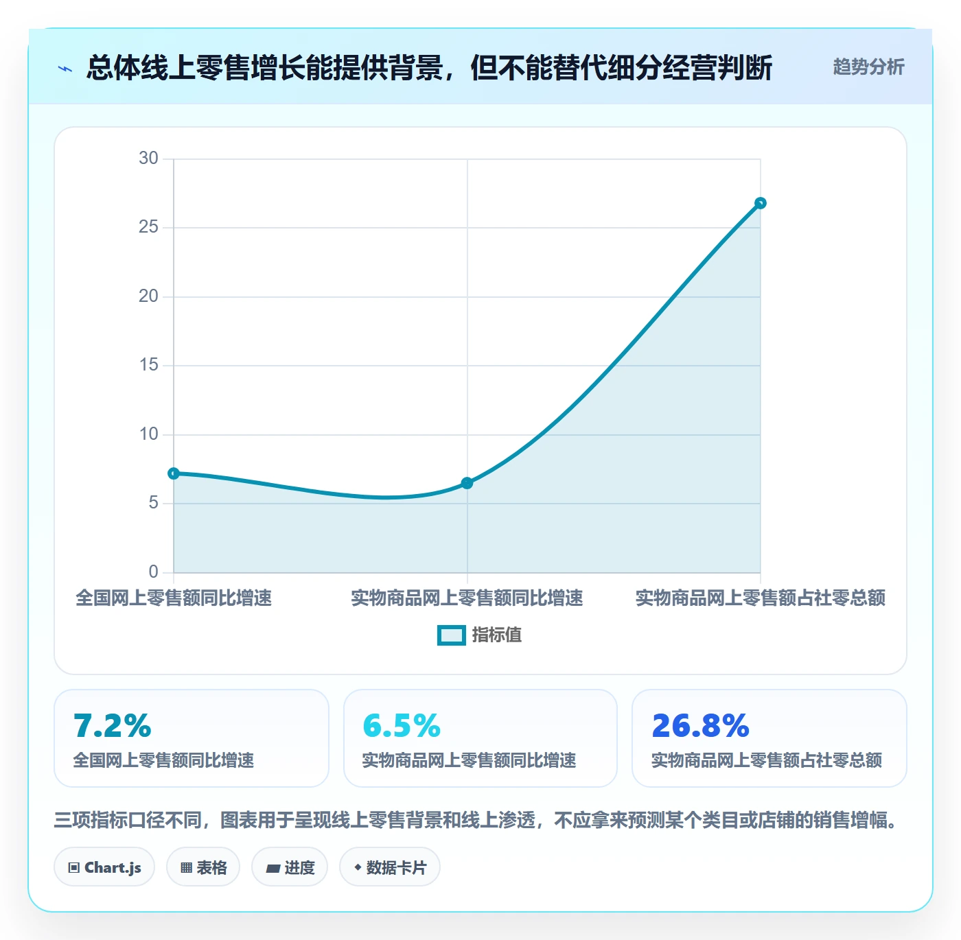 电商数据查询网站怎么用？行业趋势场景下的中小商家拆解