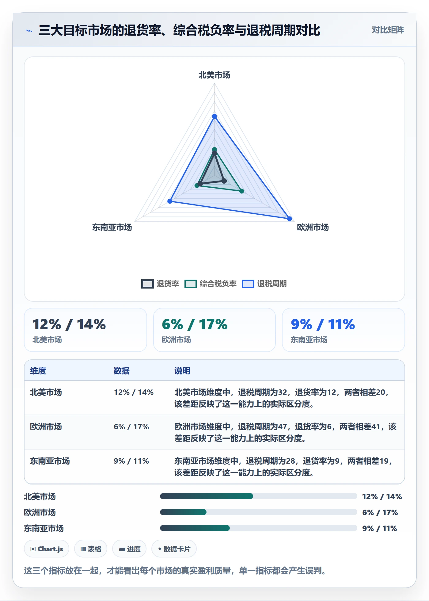 外贸数据分析平台税务筹划：市场趋势从哪里开始