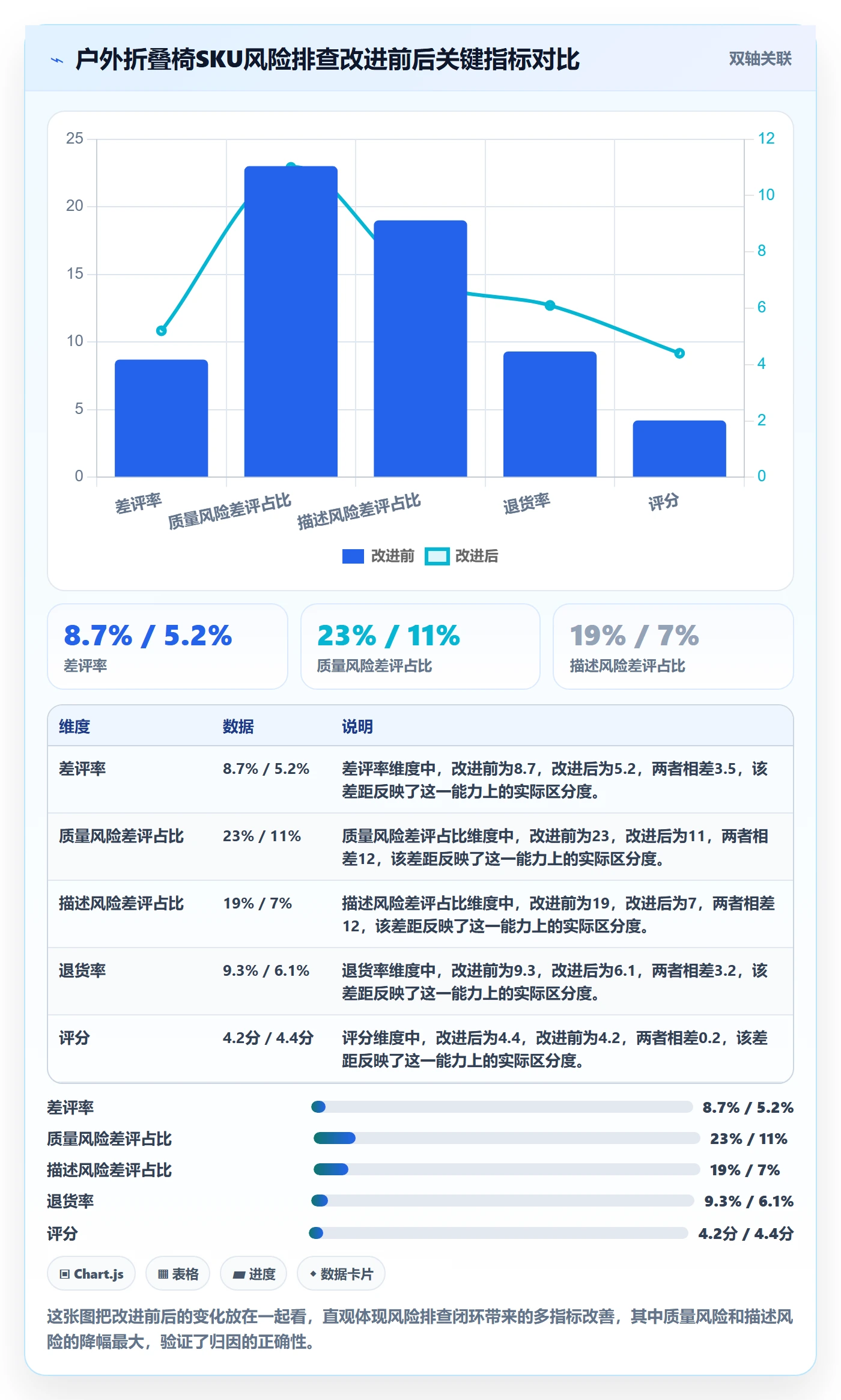 商品分析问题诊断：用户评价如何用风险排查改进