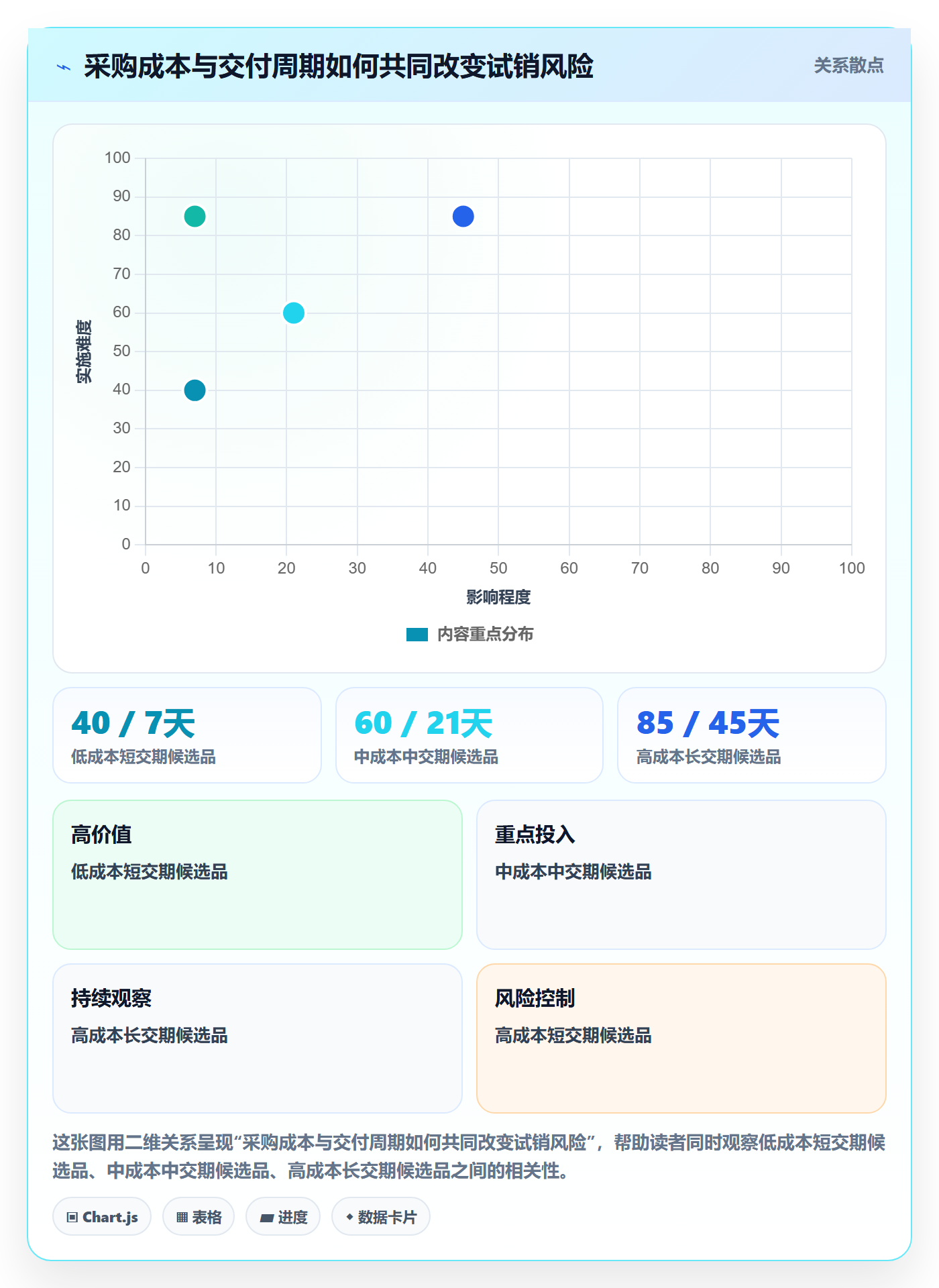 temu方案设计：选品定价场景的选品策略怎么做