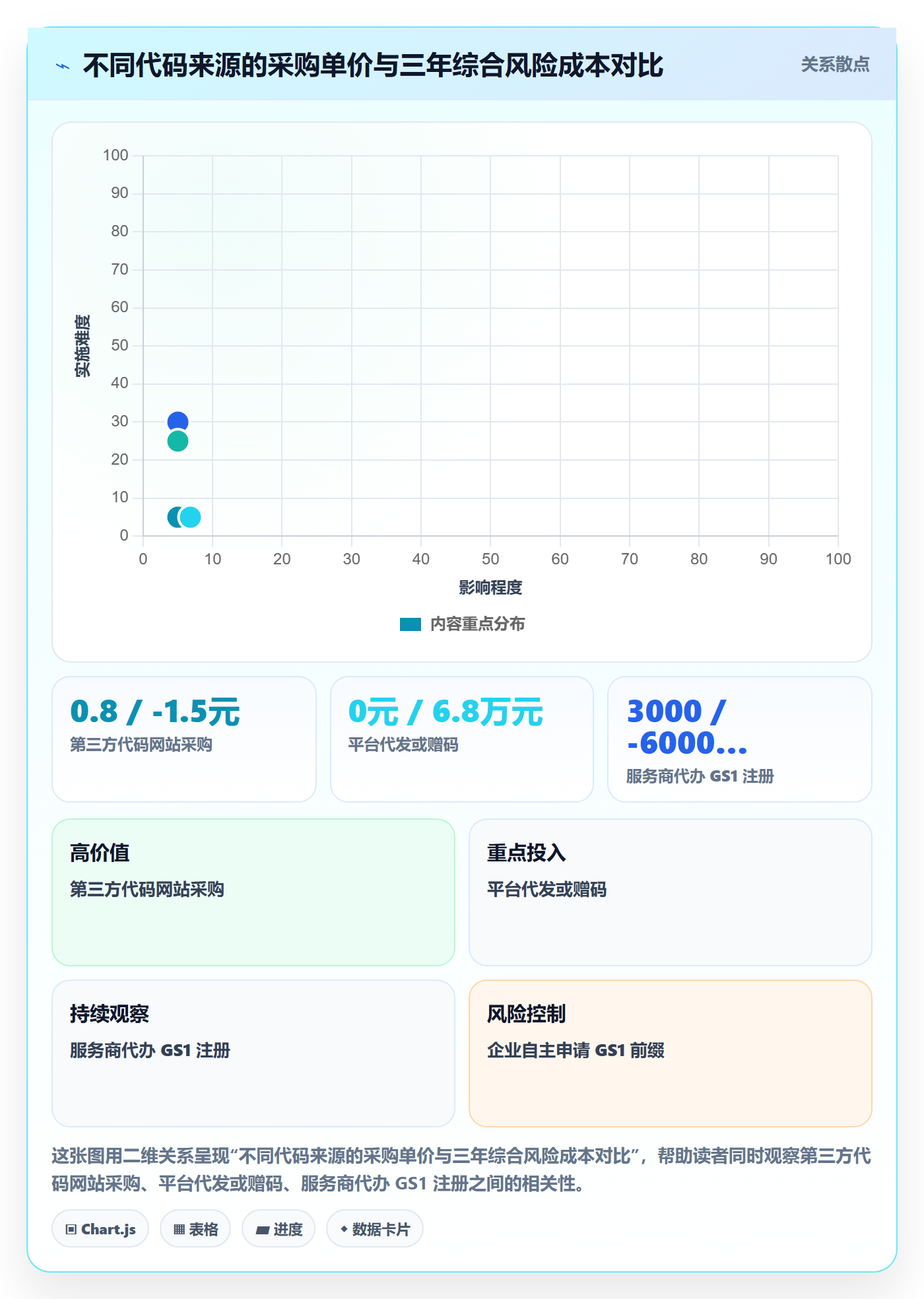 UPC码实施路径：合规风险如何完成系统搭建