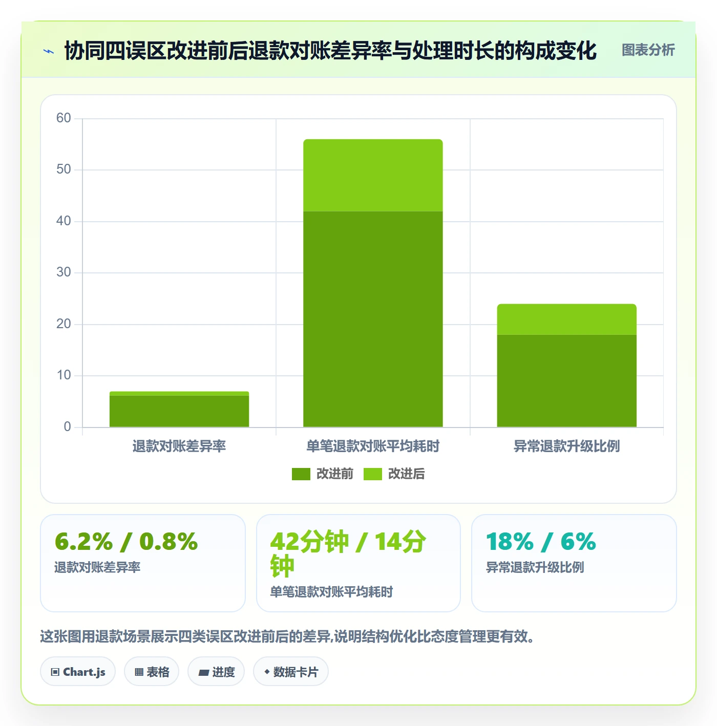 跨境电商一站式服务管理要点：支付收款的团队协同如何设计