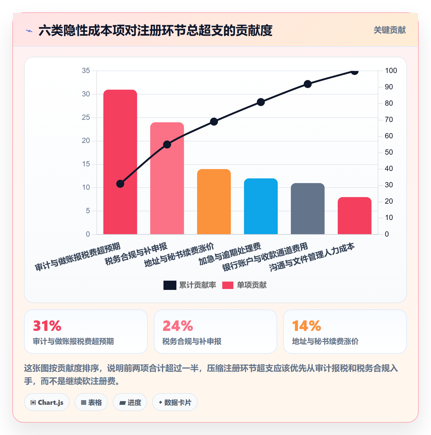 跨境电商一站式服务问题诊断：公司注册如何用成本控制改进