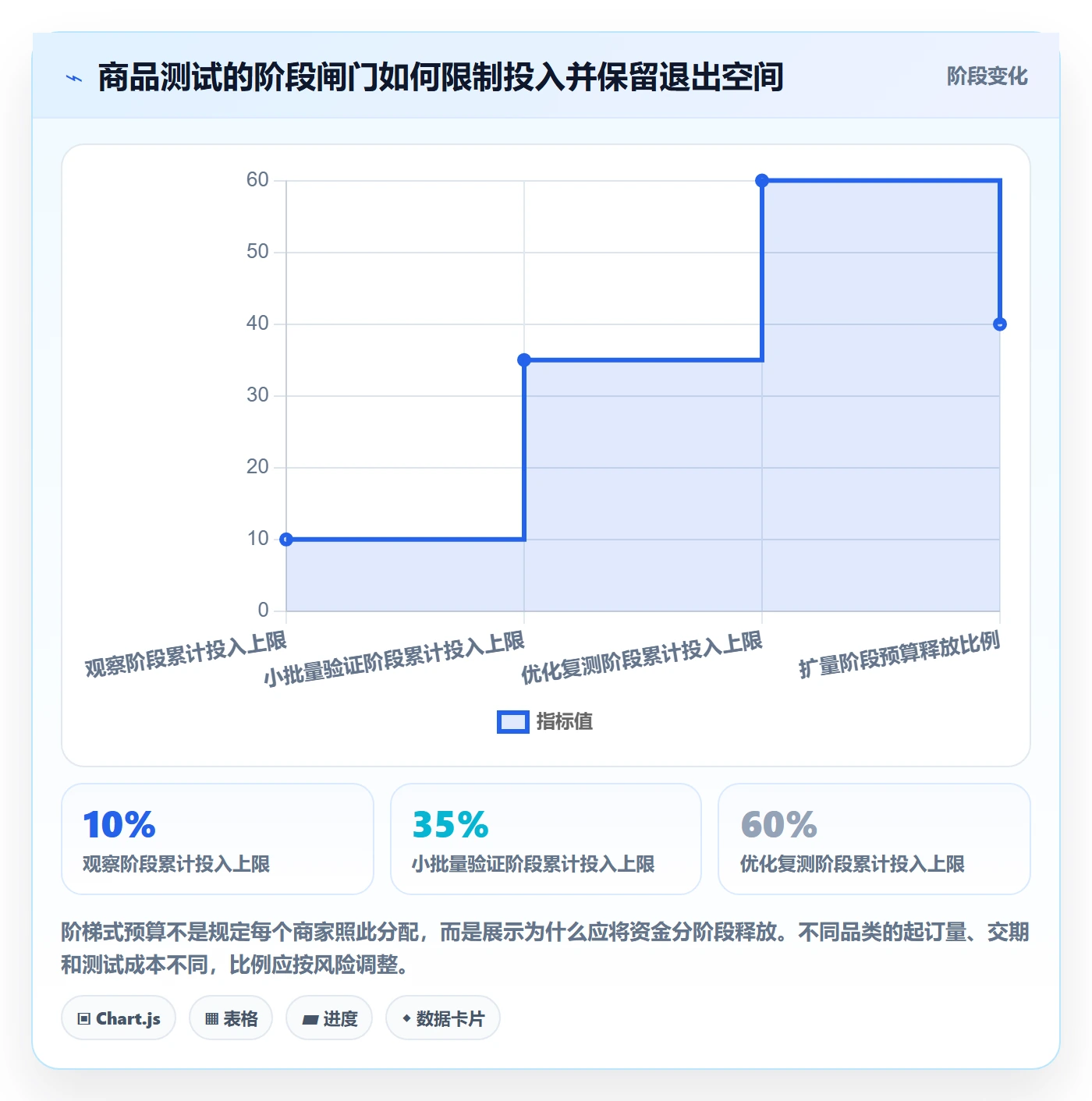 电商数据查询网站场景解析：商品热度中的中小商家怎么处理