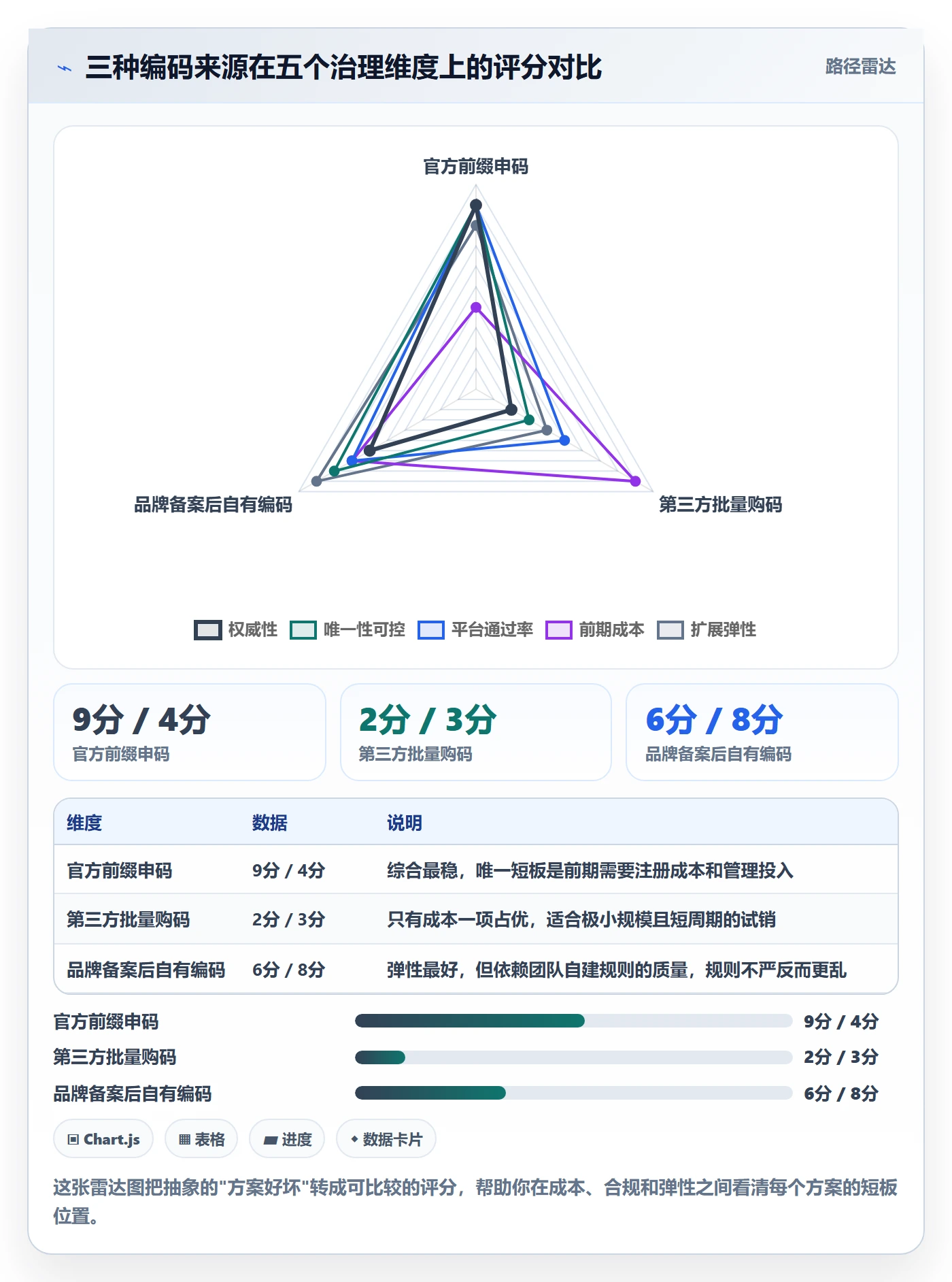 UPC码工作指南：用系统搭建解决编码规范问题