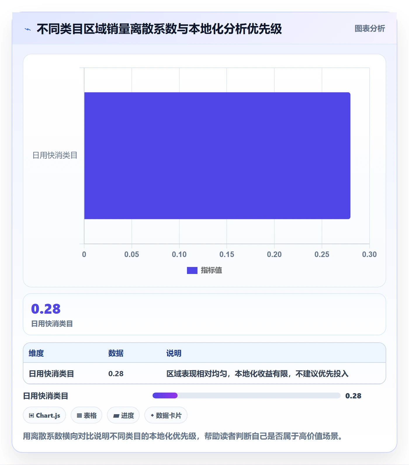 商品分析怎么优化？先从销量趋势的本地化运营入手