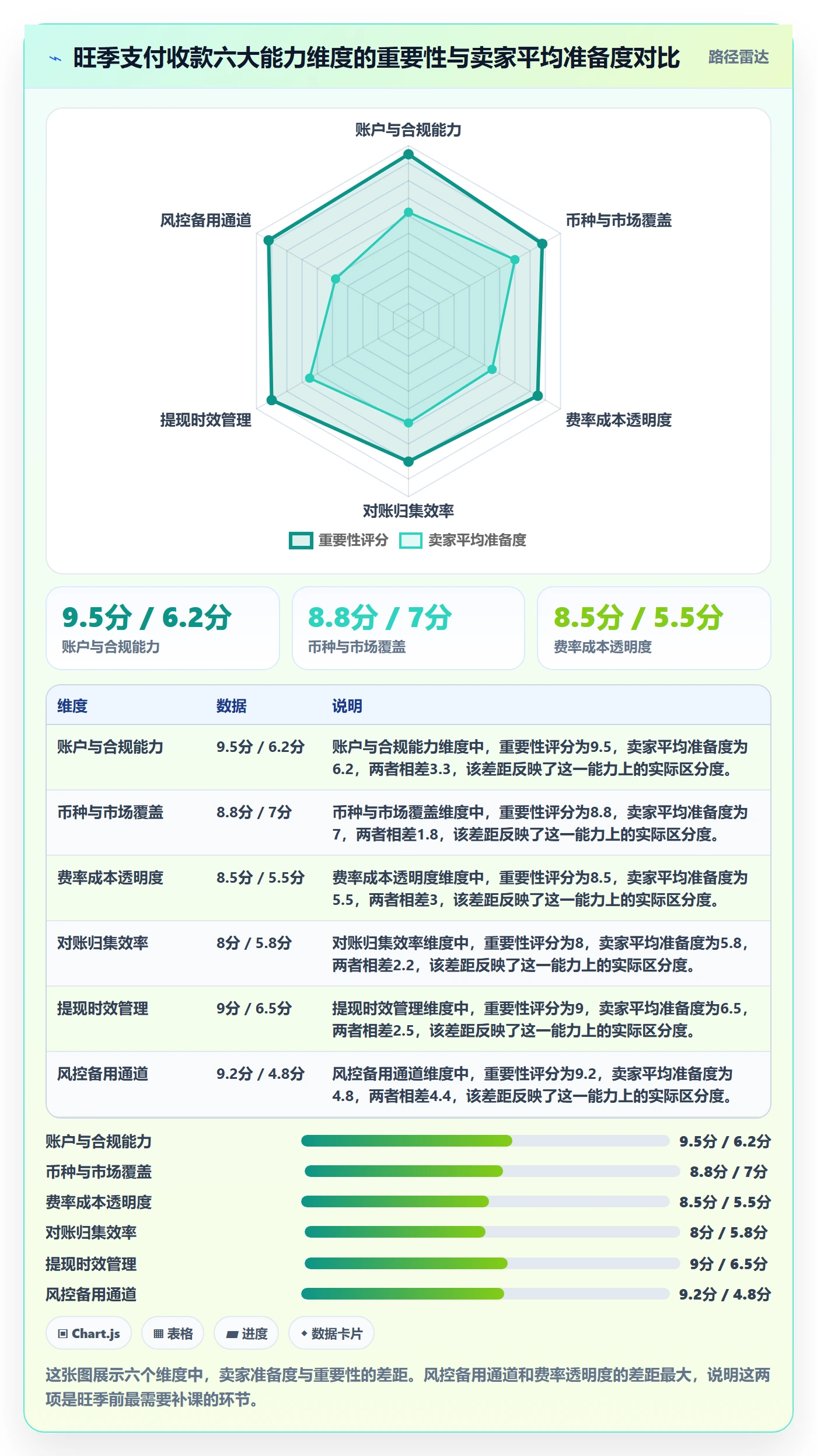 跨境电商一站式服务能力清单：旺季准备需要覆盖哪些支付收款事项