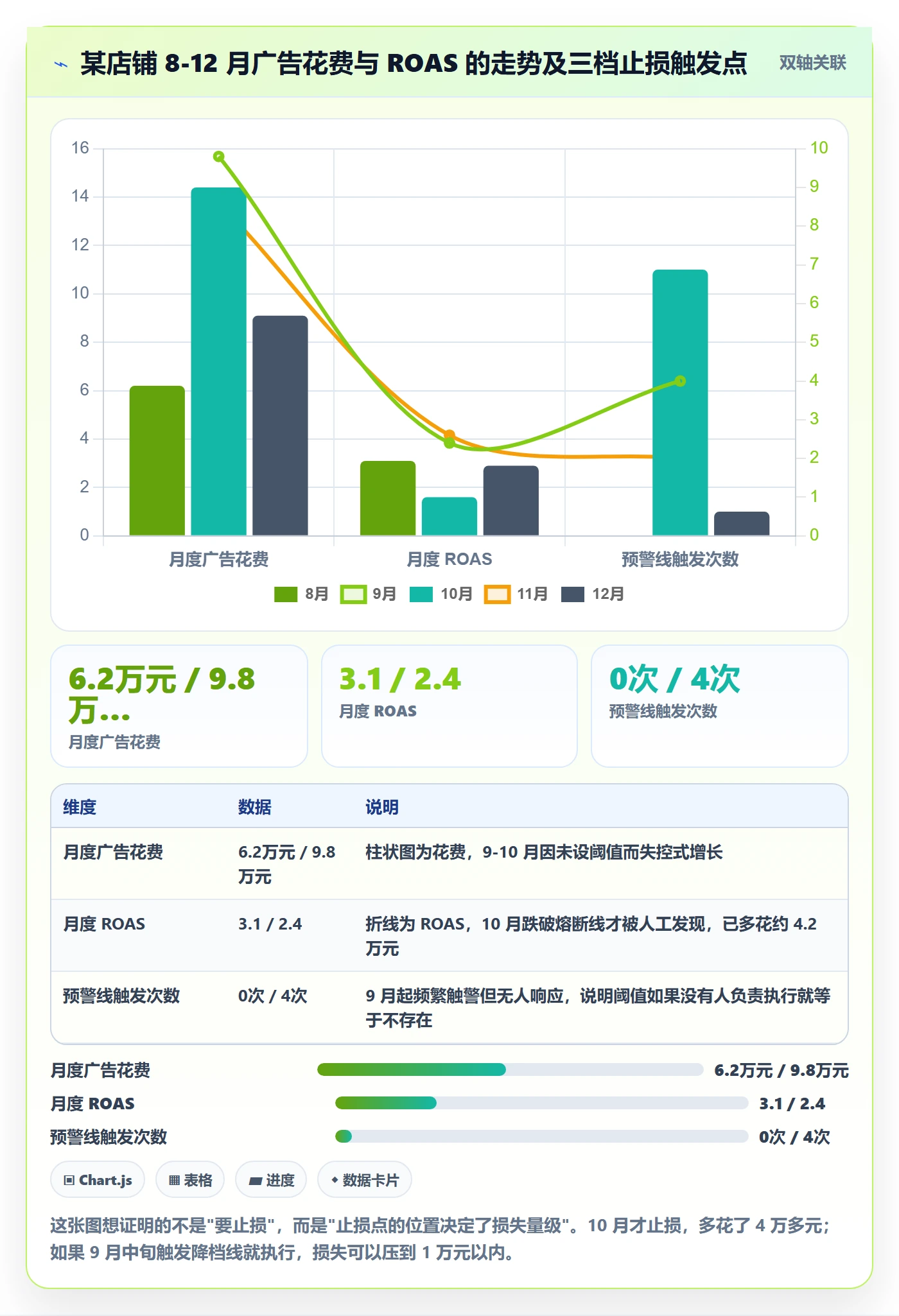 跨境电商一站式服务配置指南：运营推广需要哪些成本控制设置