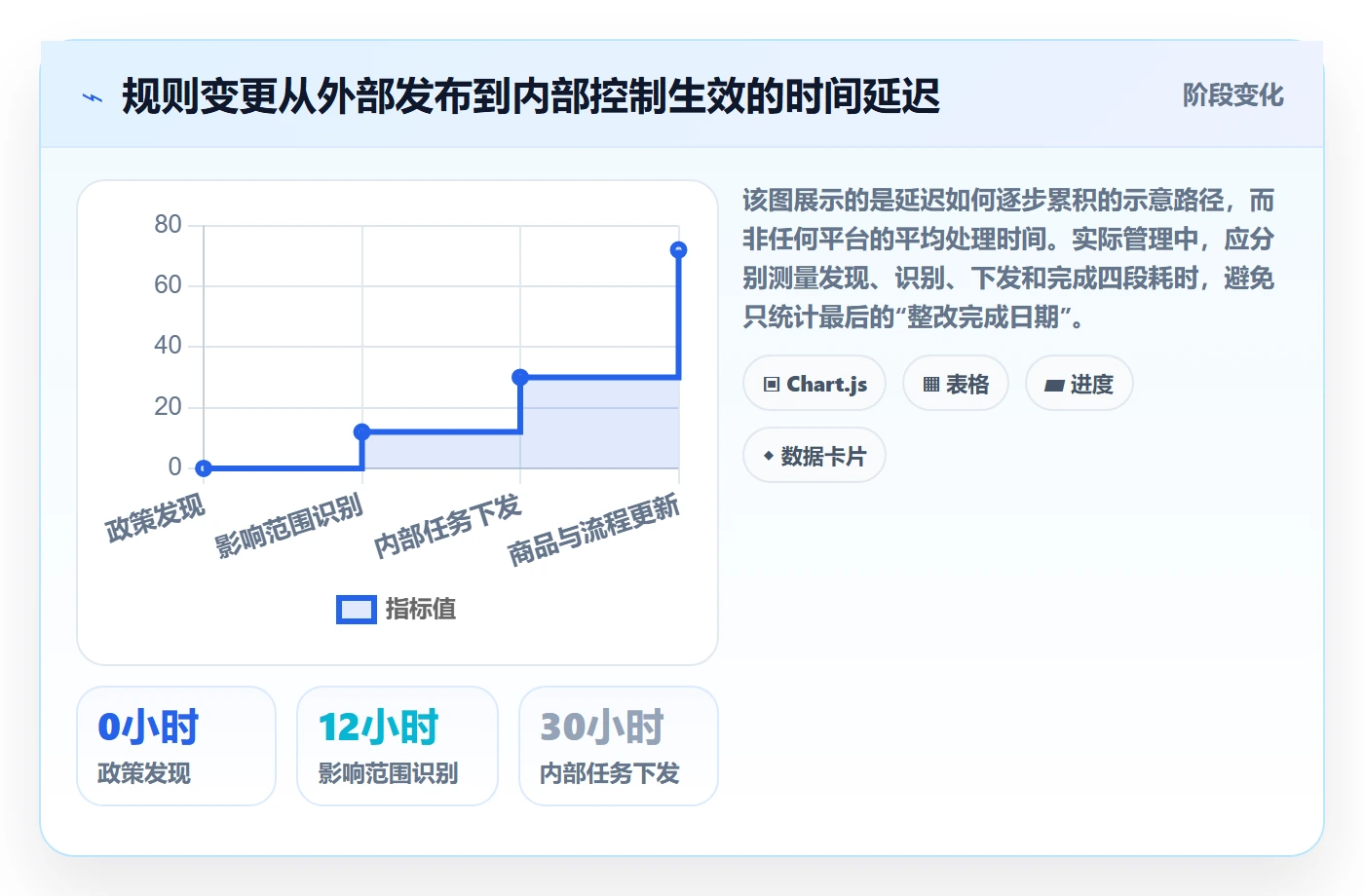 跨境电商执行标准：平台规则环节如何体现平台规则