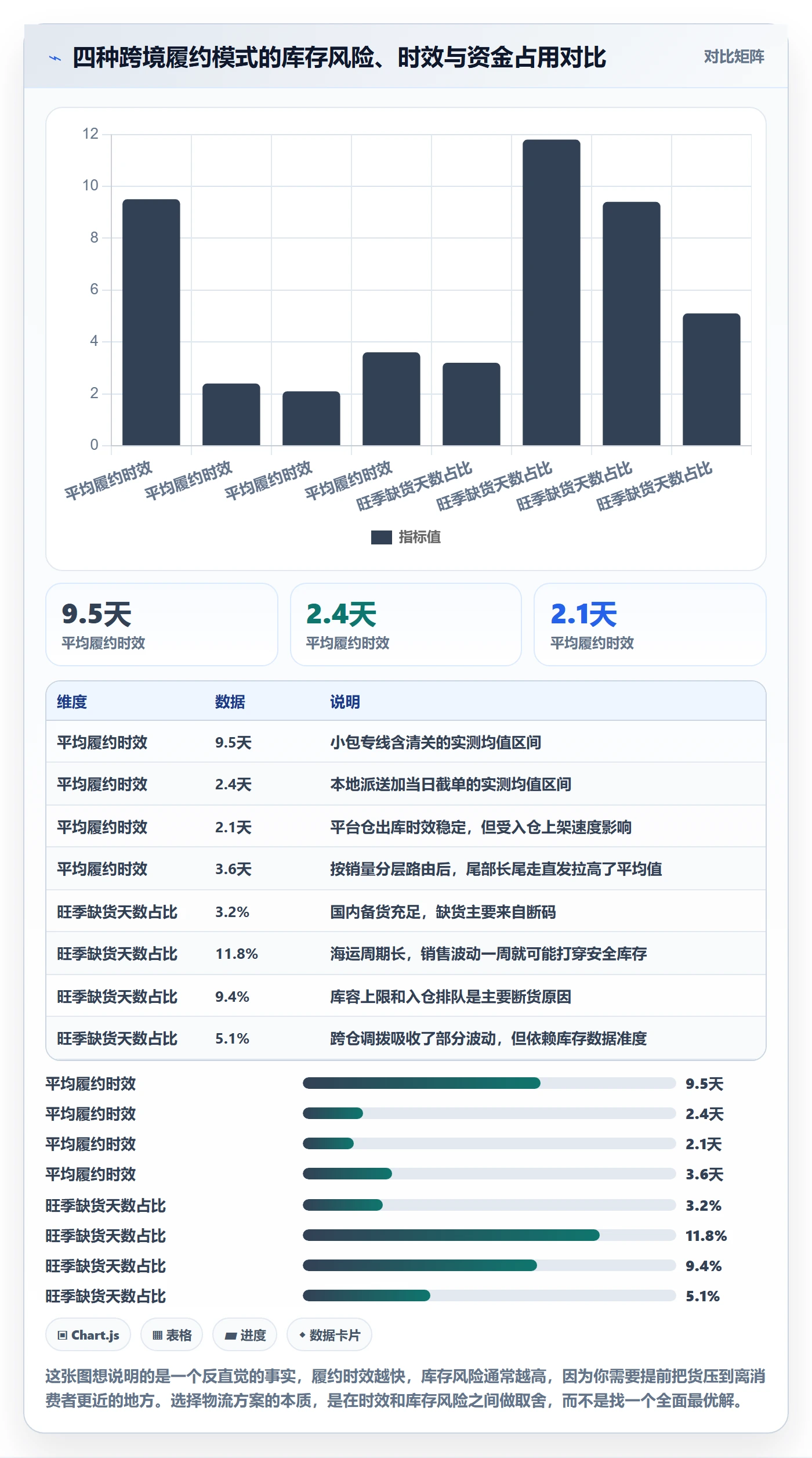 erp跨境电商物流方案全解析：重点看懂库存管理