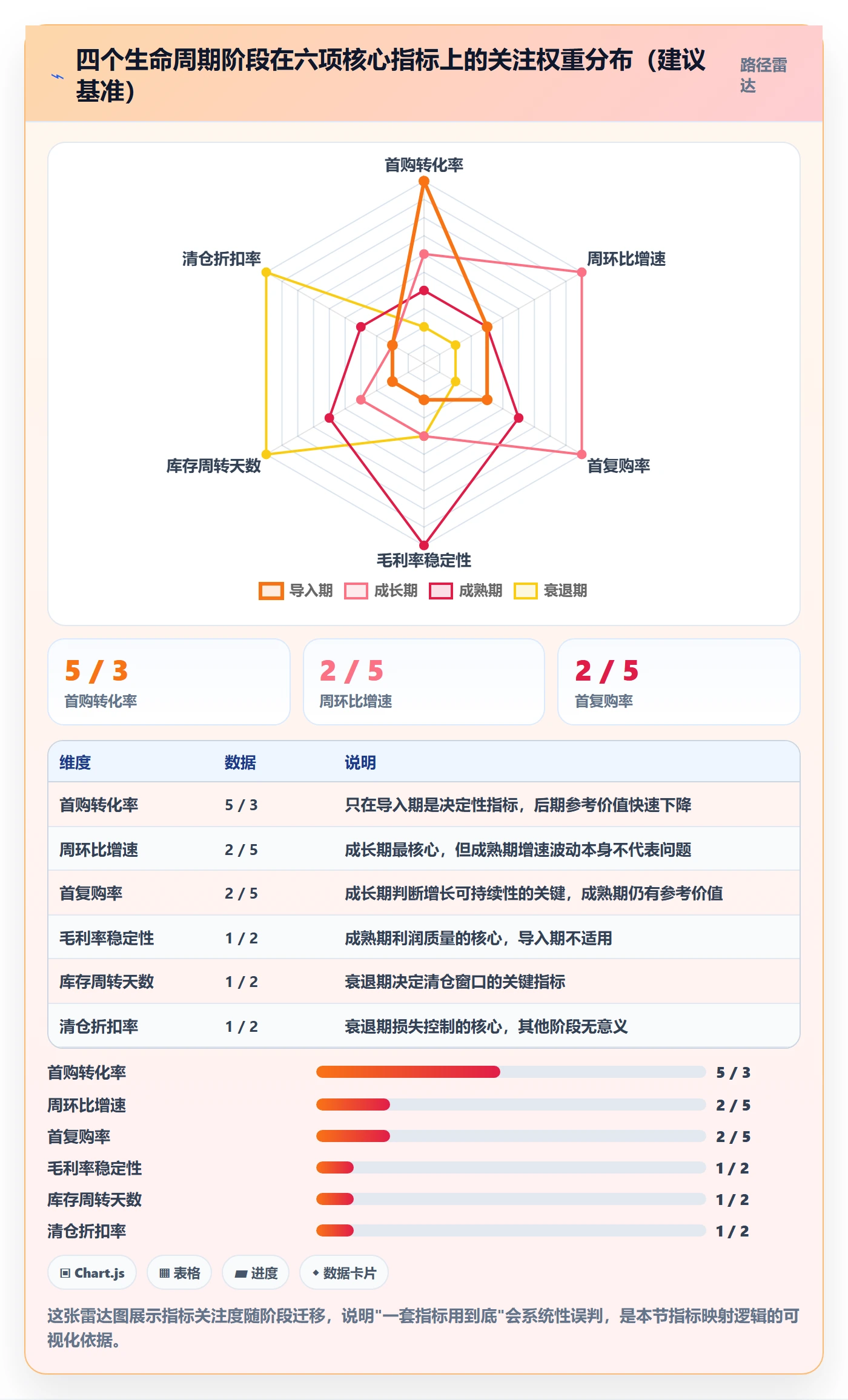 商品分析操作手册：生命周期对应的工具对比步骤