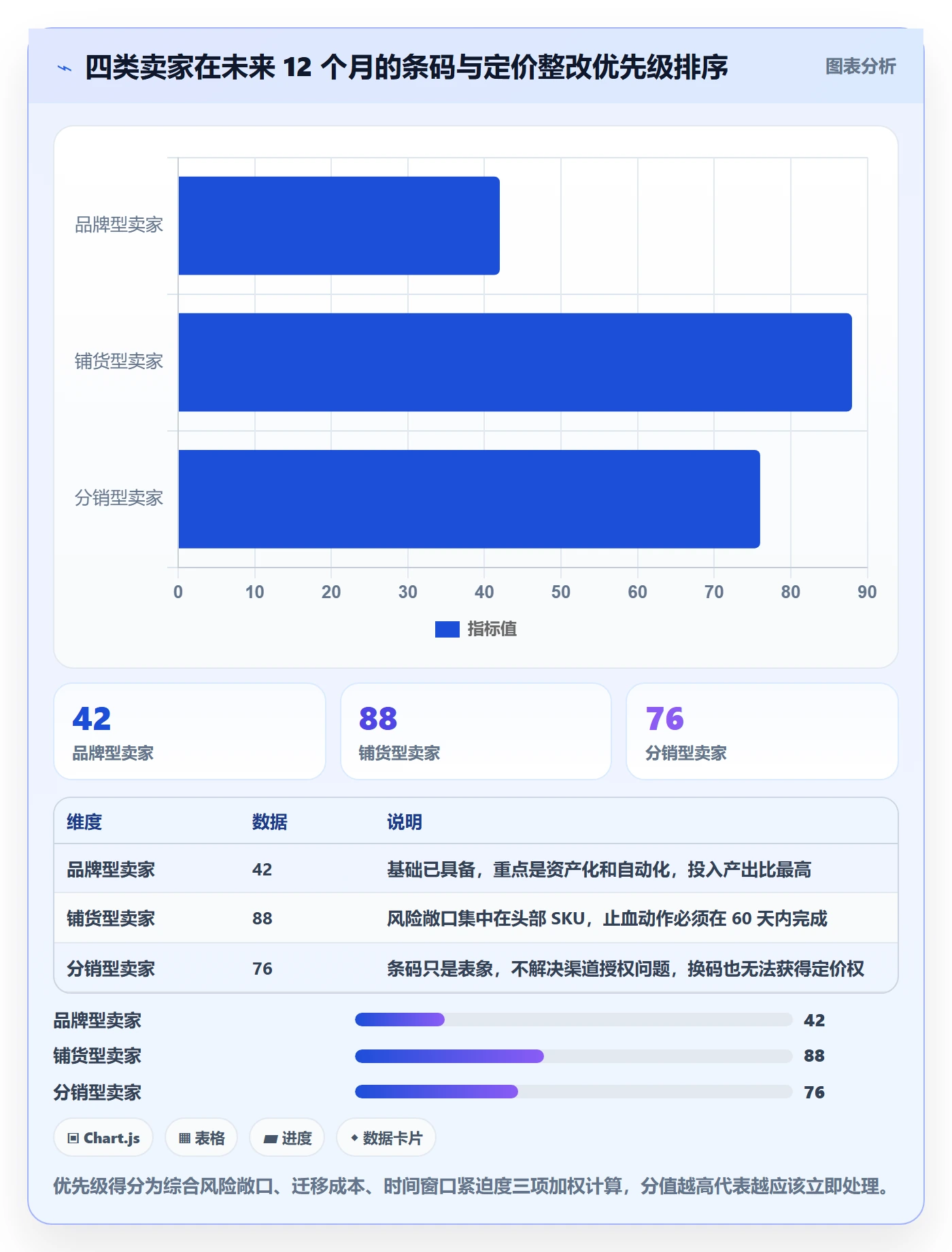 UPC码检查方法：通过豁免申请评估定价策略质量
