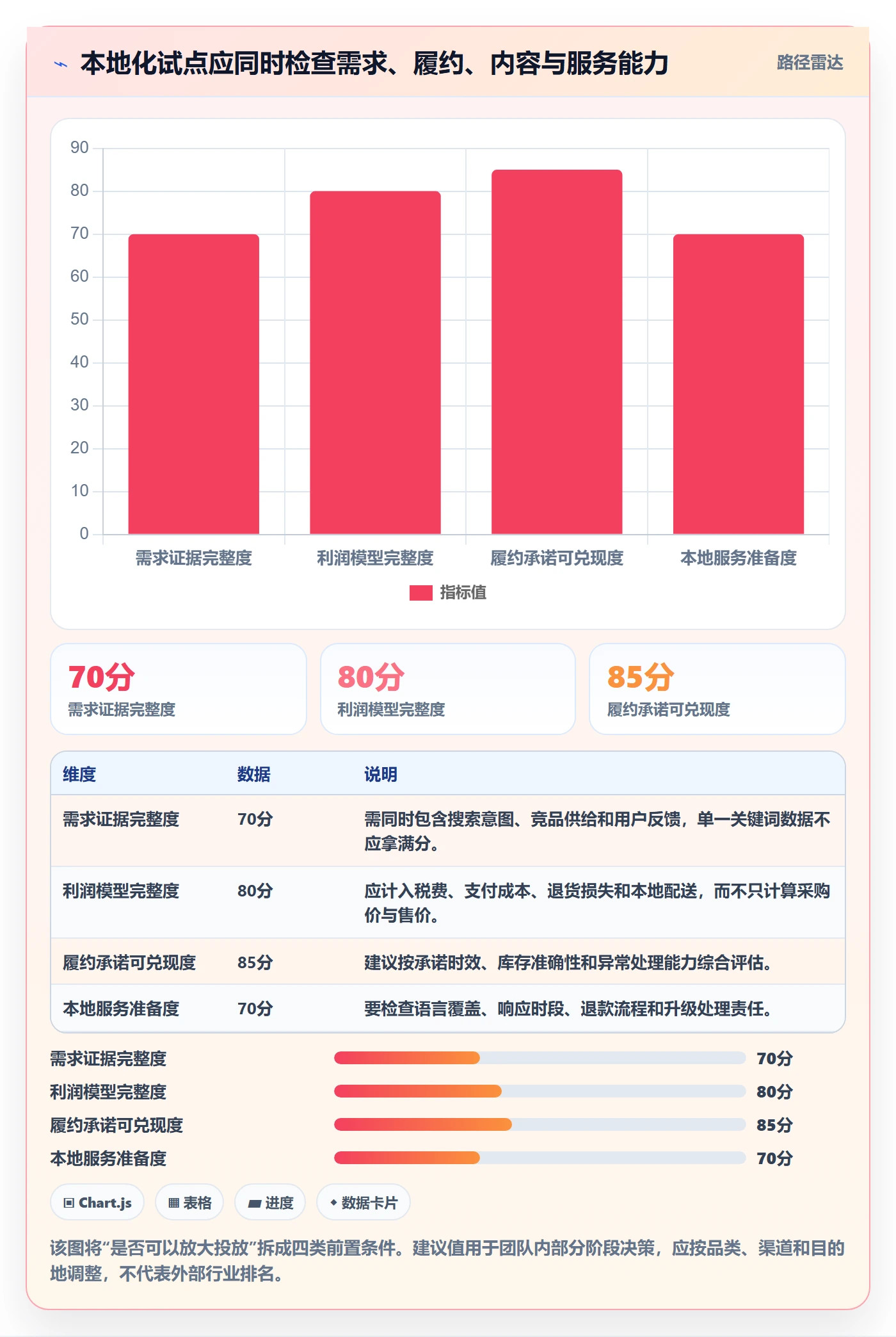 跨境电商怎么用？本地化运营场景下的落地案例拆解