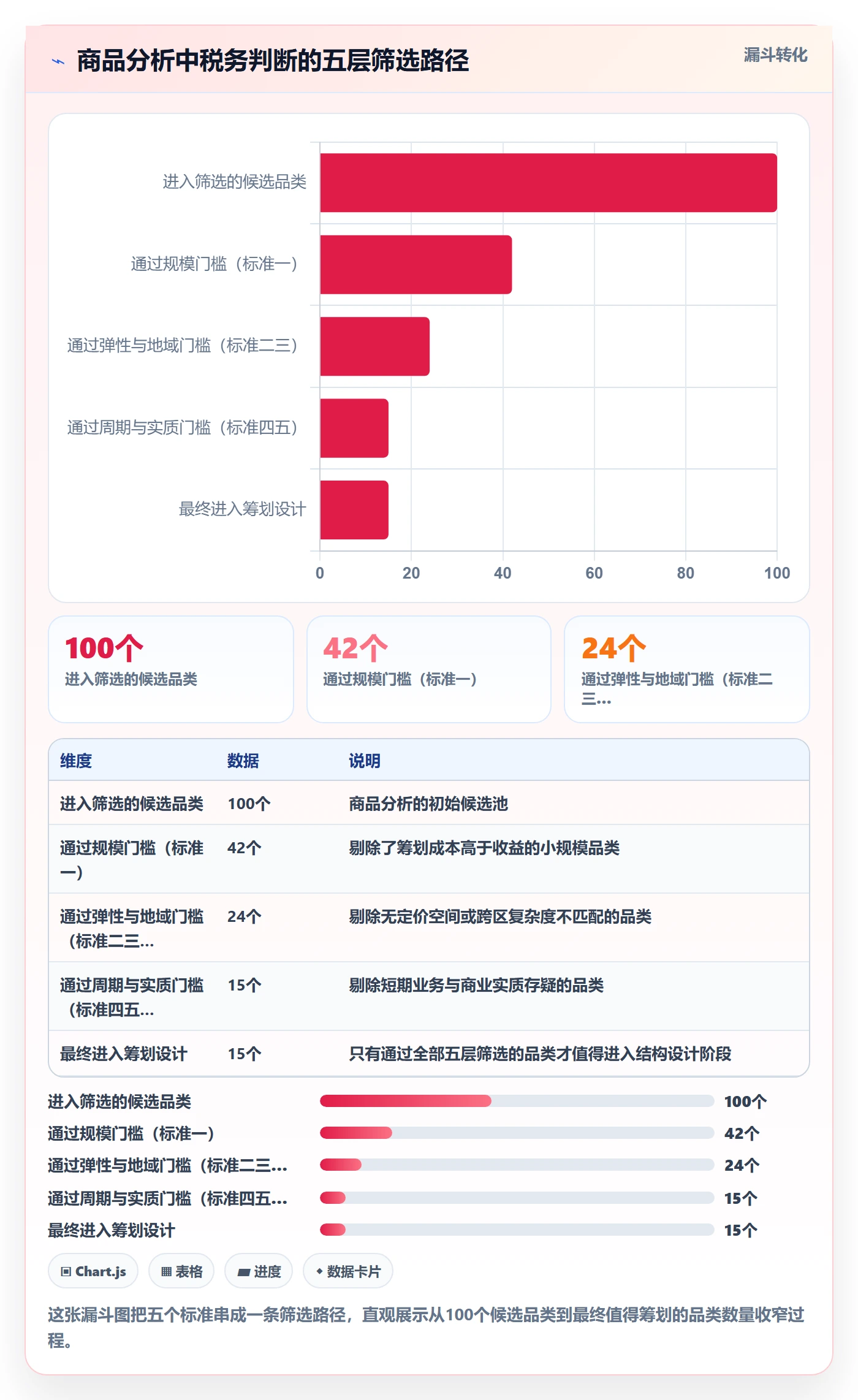 商品分析怎么选？市场需求相关的税务筹划判断标准