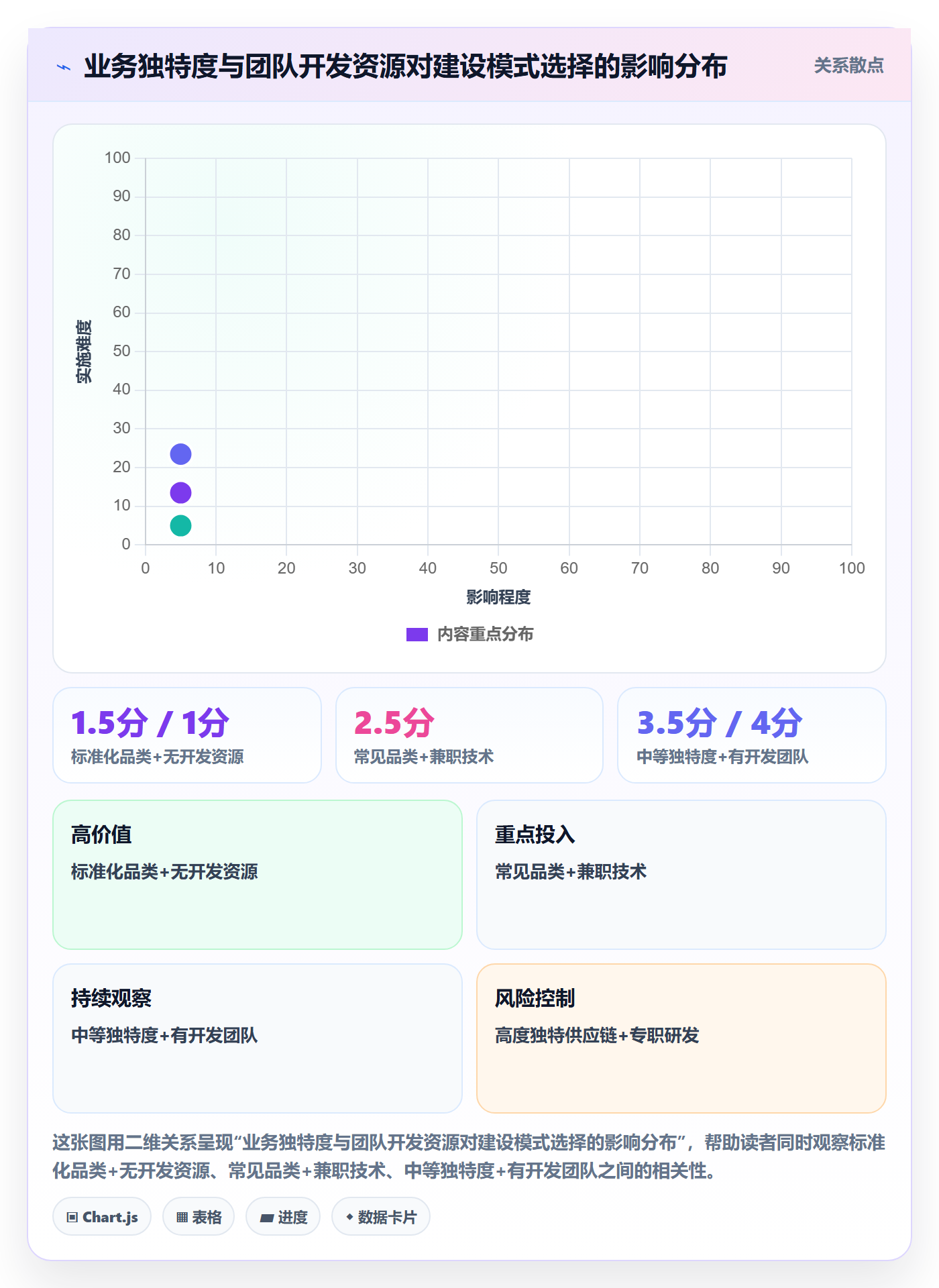亚马逊软件建设路线：从选品工具到供应链协同分几步