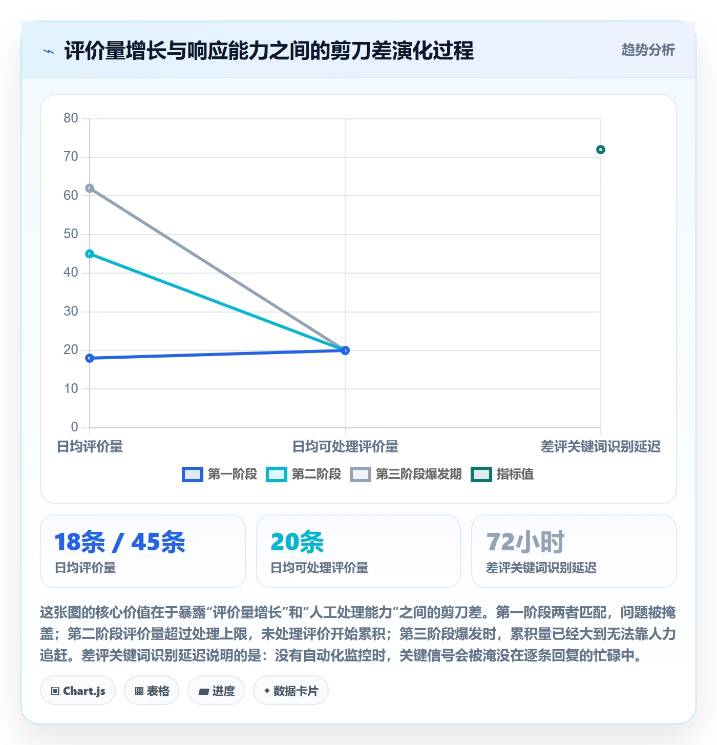 商品分析管理要点：用户评价的日常管理如何设计