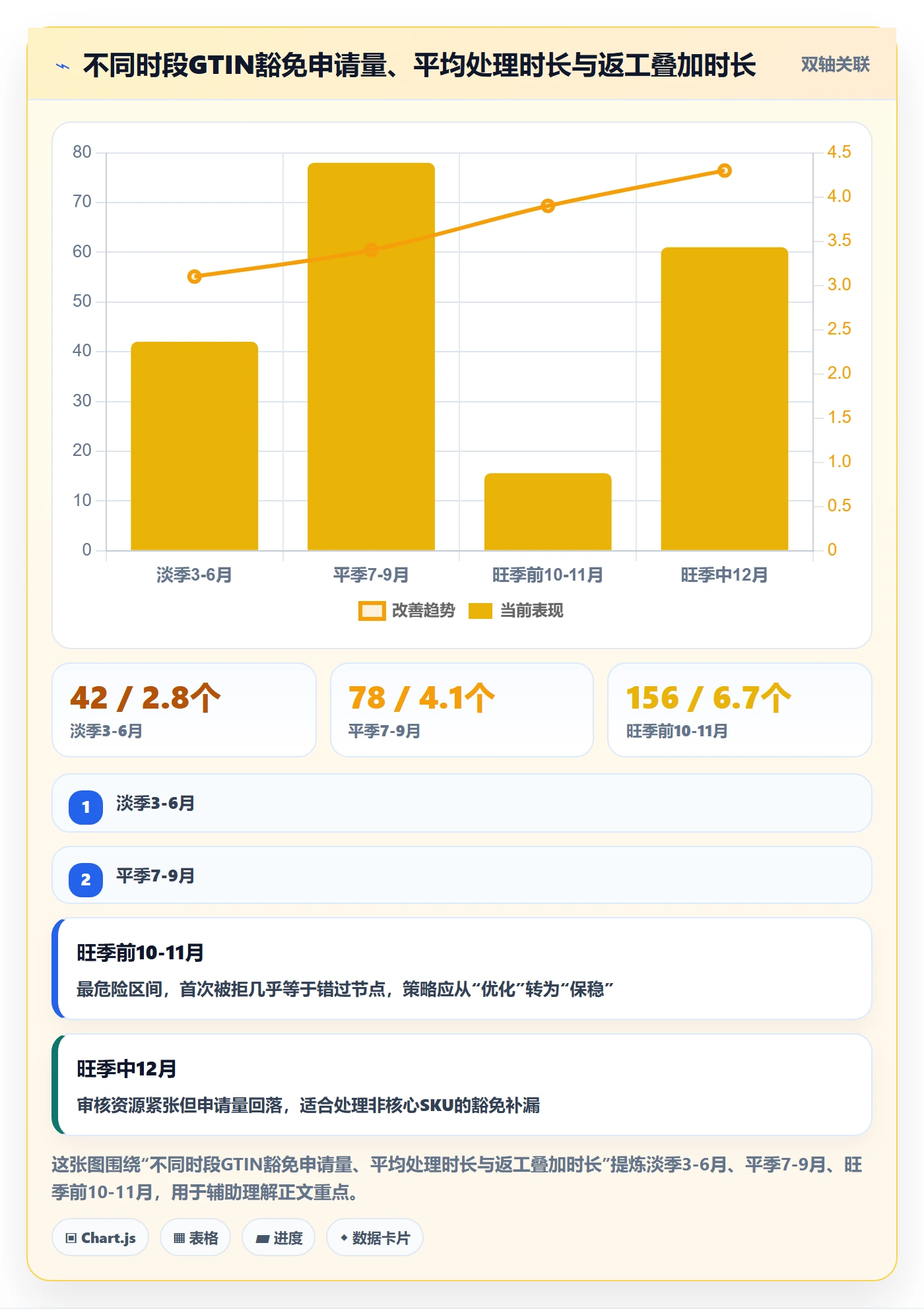UPC码升级方案：用数据复盘改善豁免申请