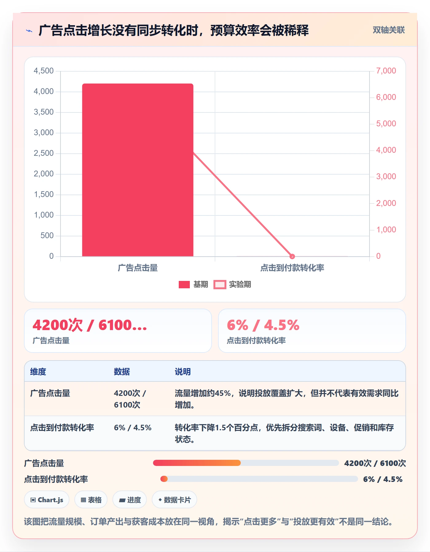 跨境电商工作指南：用实操教程解决品牌增长问题