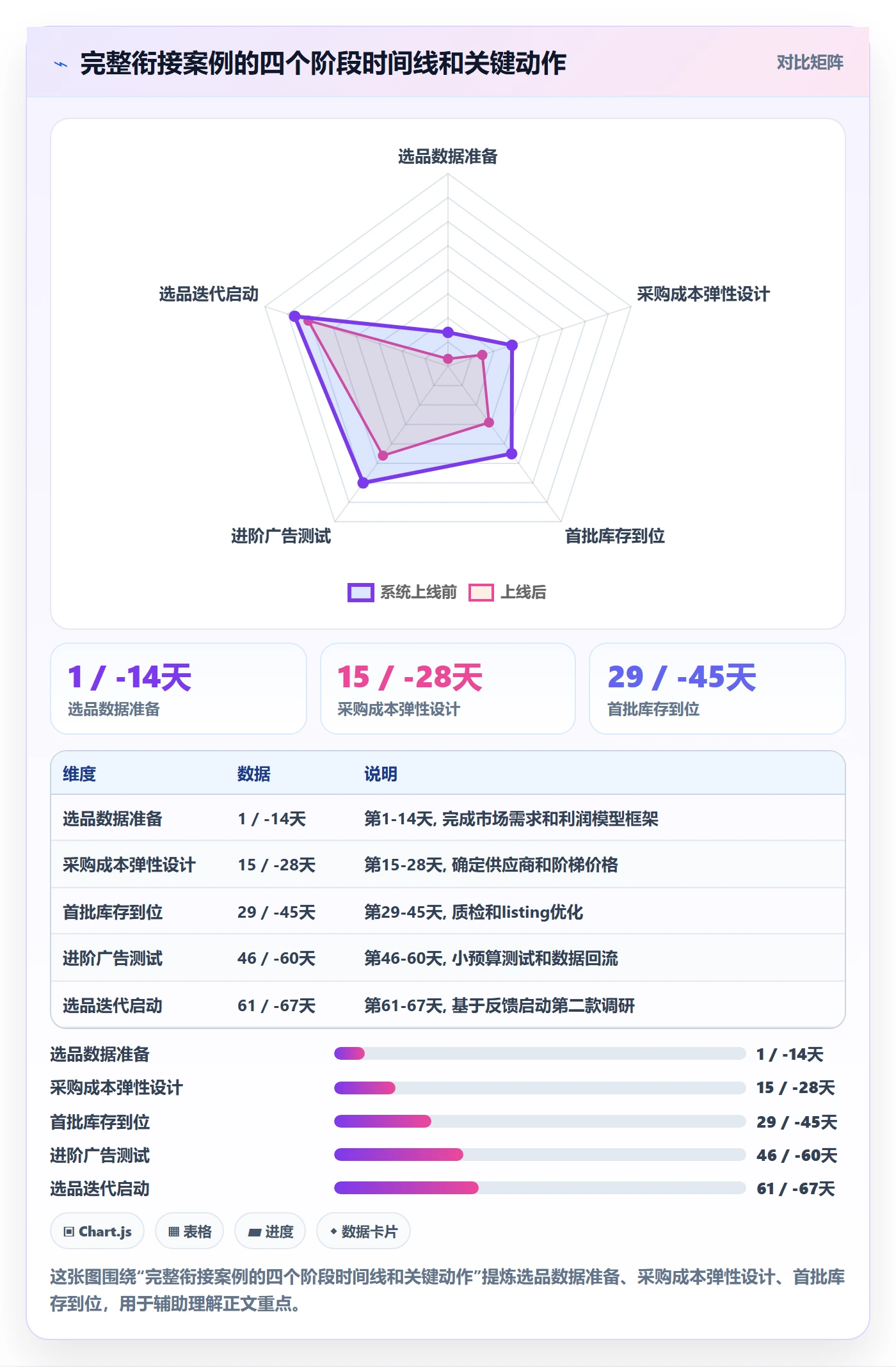 跨境电商一站式服务规划方法:选品采购与进阶玩法如何衔接
