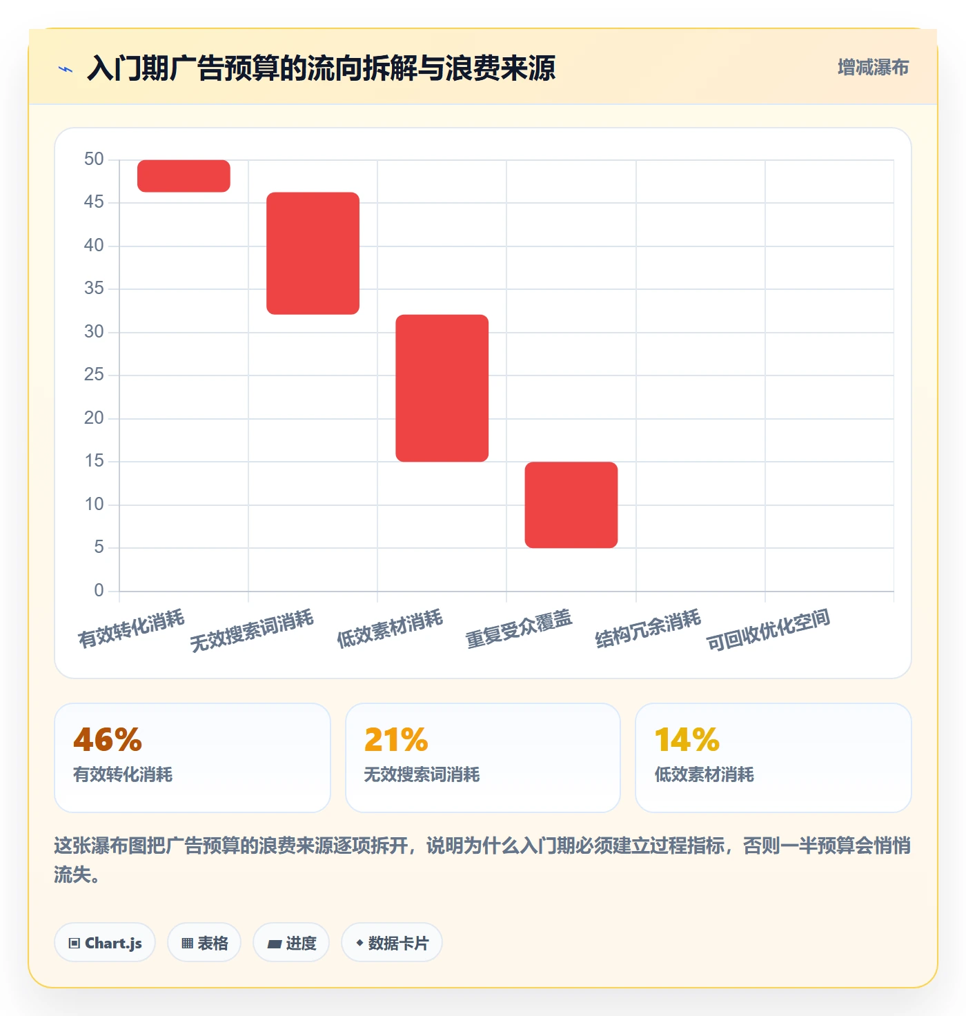 跨境电商一站式服务执行标准：运营推广环节如何体现入门指南