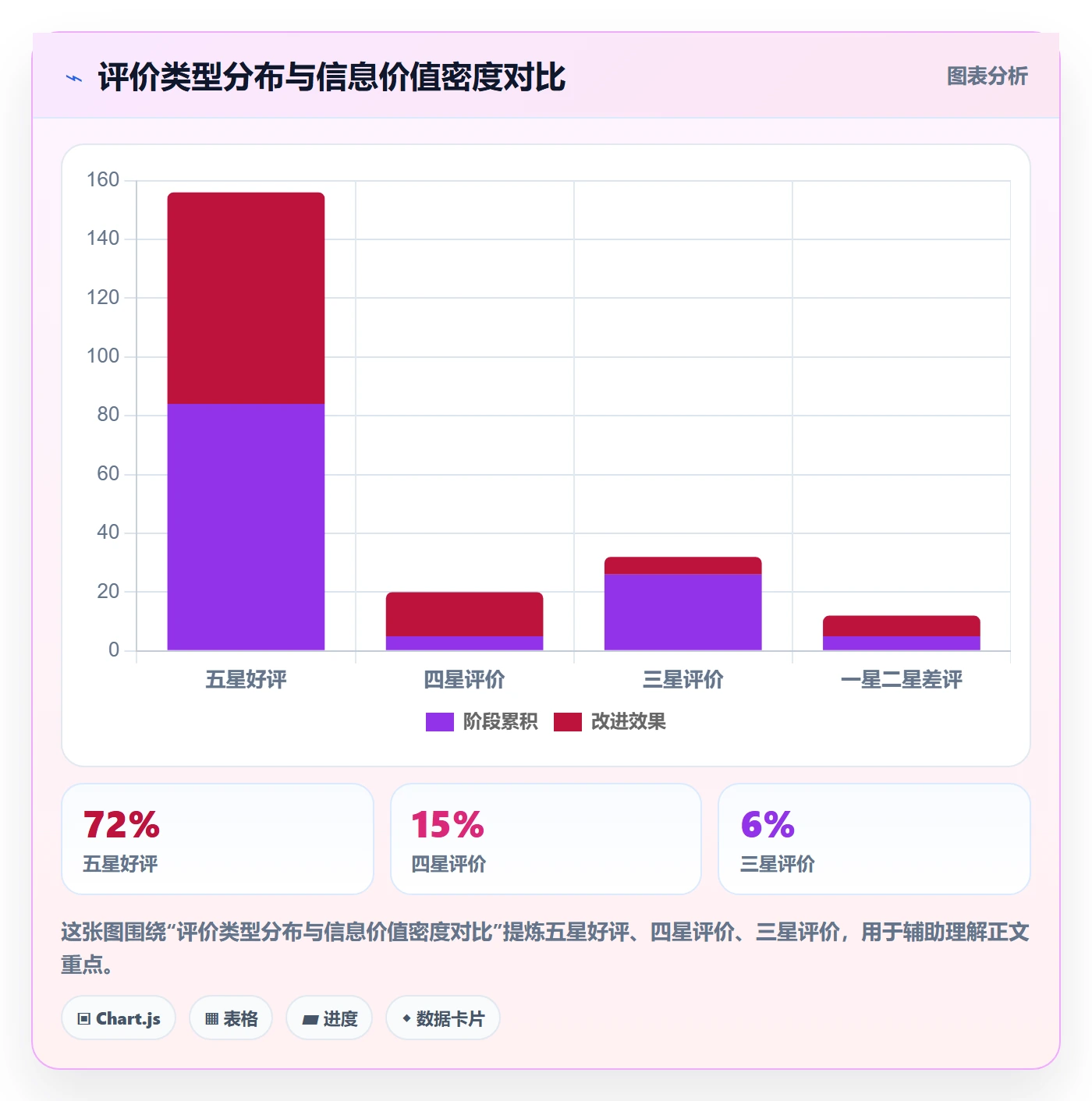 商品分析进阶课：围绕用户评价完善中小商家