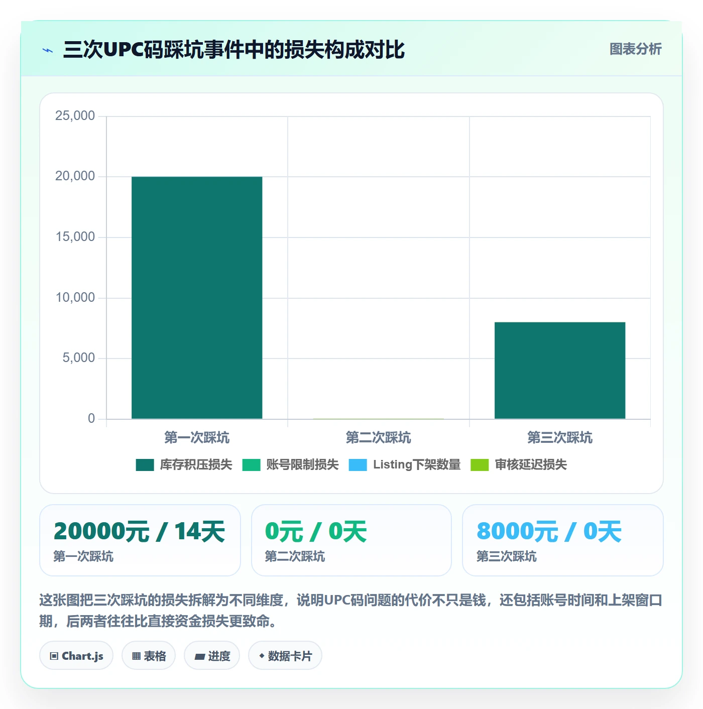 UPC码操作手册：平台审核对应的选品策略步骤