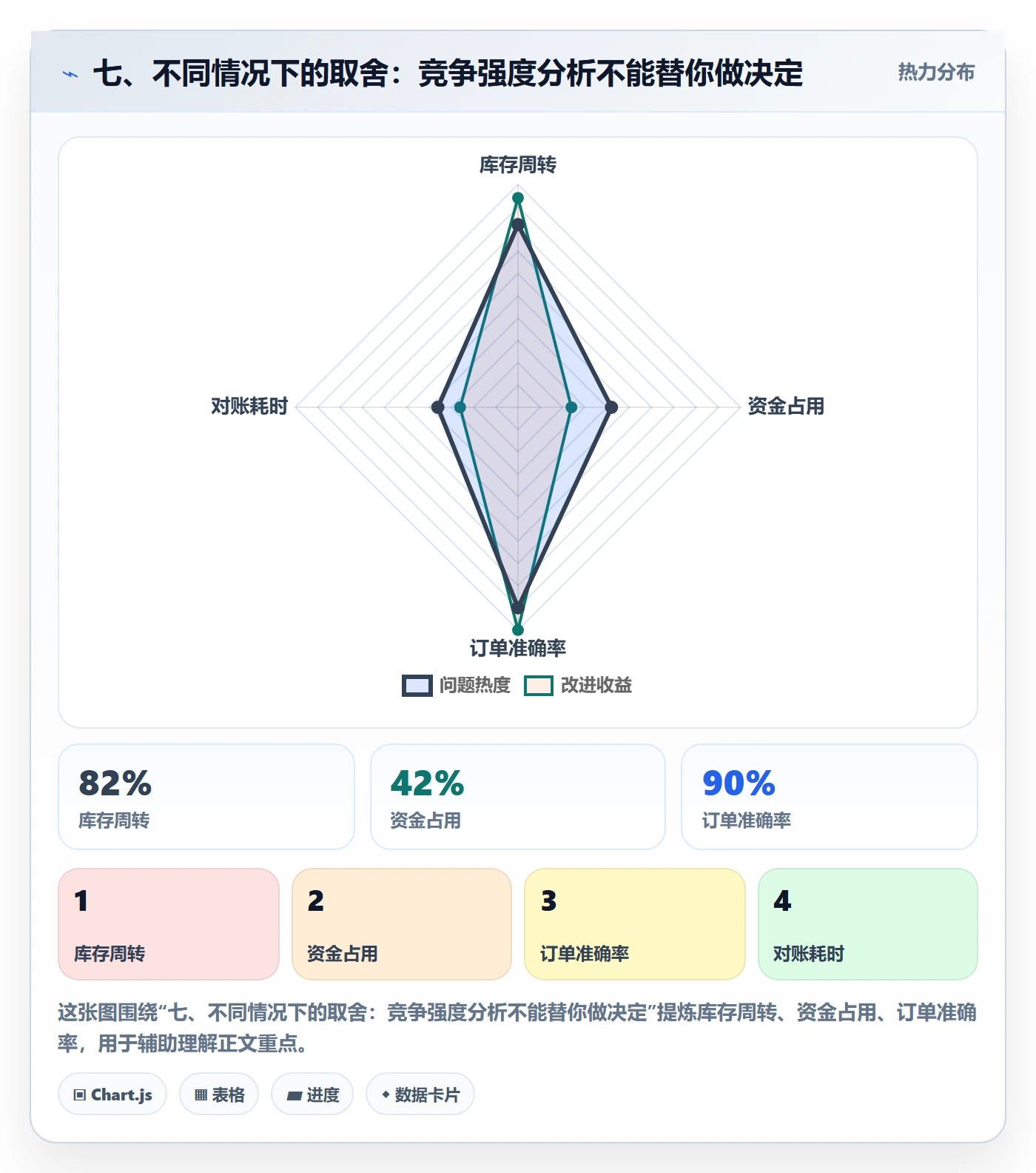 七、不同情况下的取舍：竞争强度分析不能替你做决定