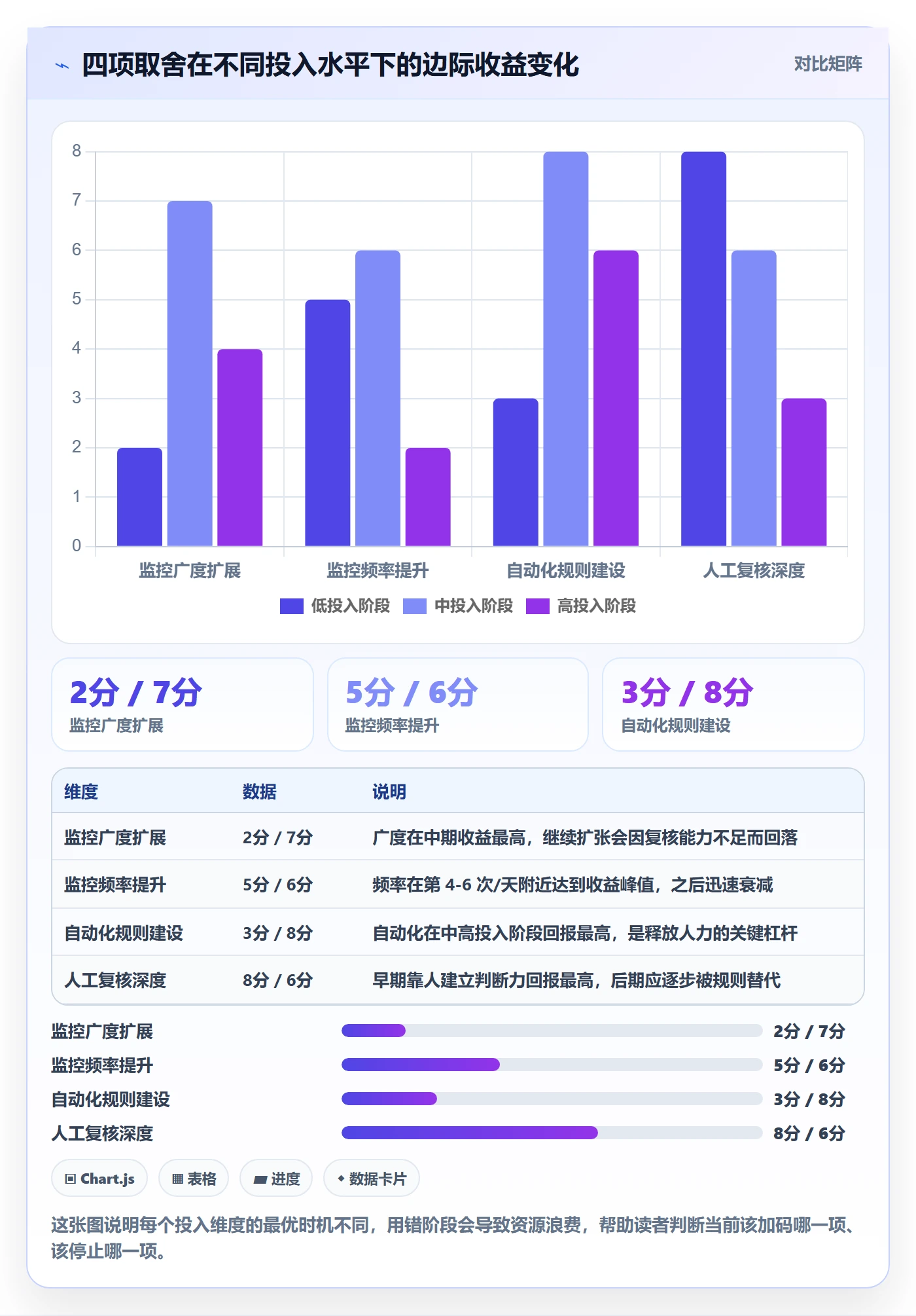 亚马逊软件数据方法：用竞品监控支撑趋势观察判断