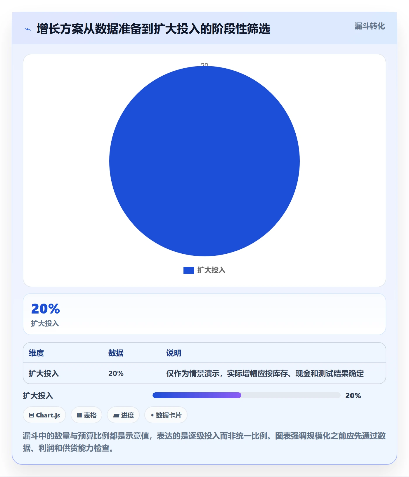 跨境电商决策指南：用工具对比判断品牌增长方案