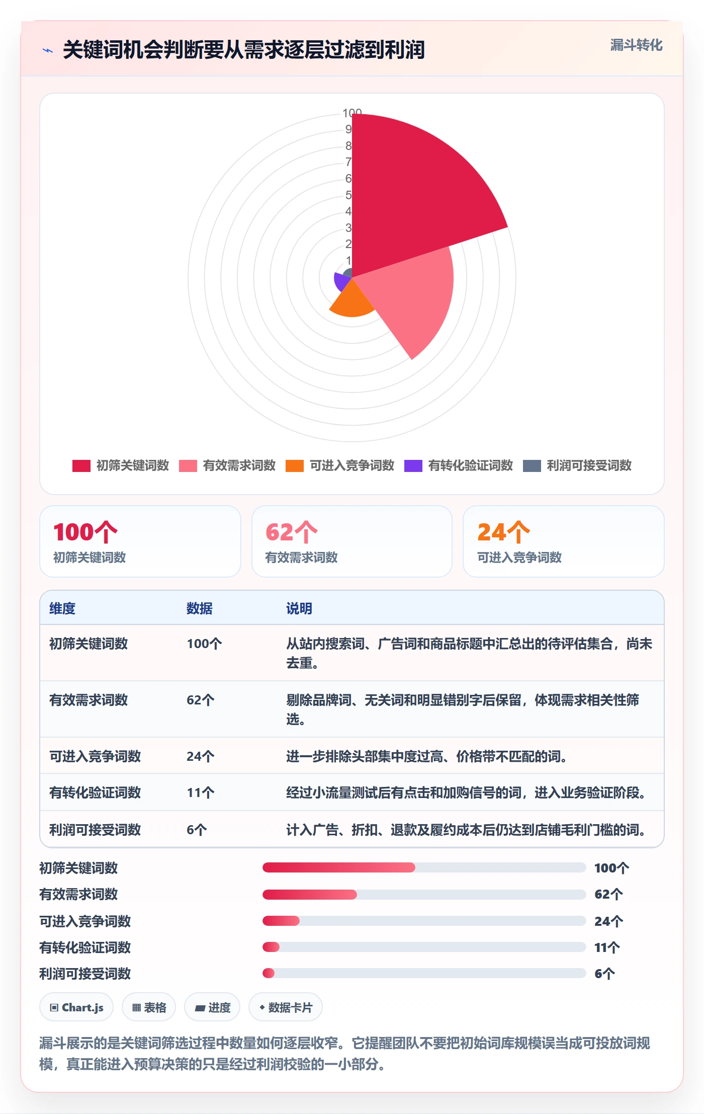 电商数据查询网站工作指南：用指标体系解决关键词搜索问题