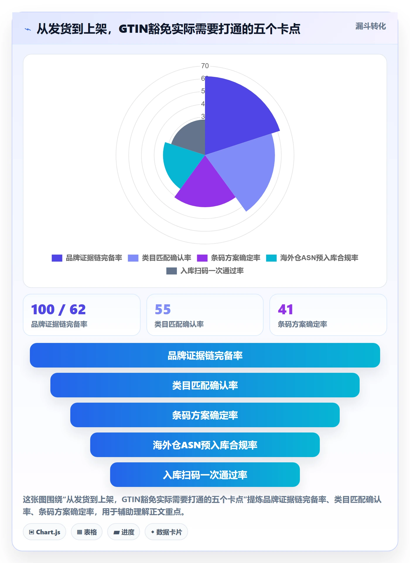 UPC码海外仓管理：豁免申请从哪里开始