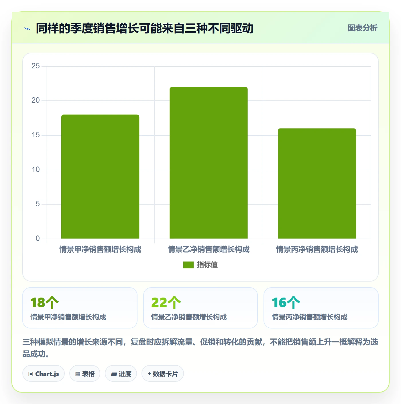 跨境电商决策指南：用季度复盘判断选品策略方案