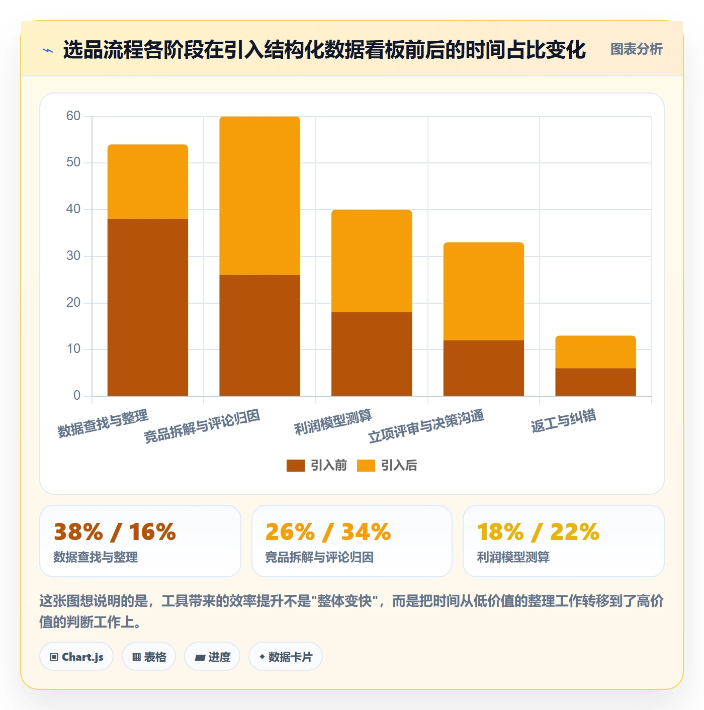 亚马逊软件决策指南:用精细化运营判断选品工具方案