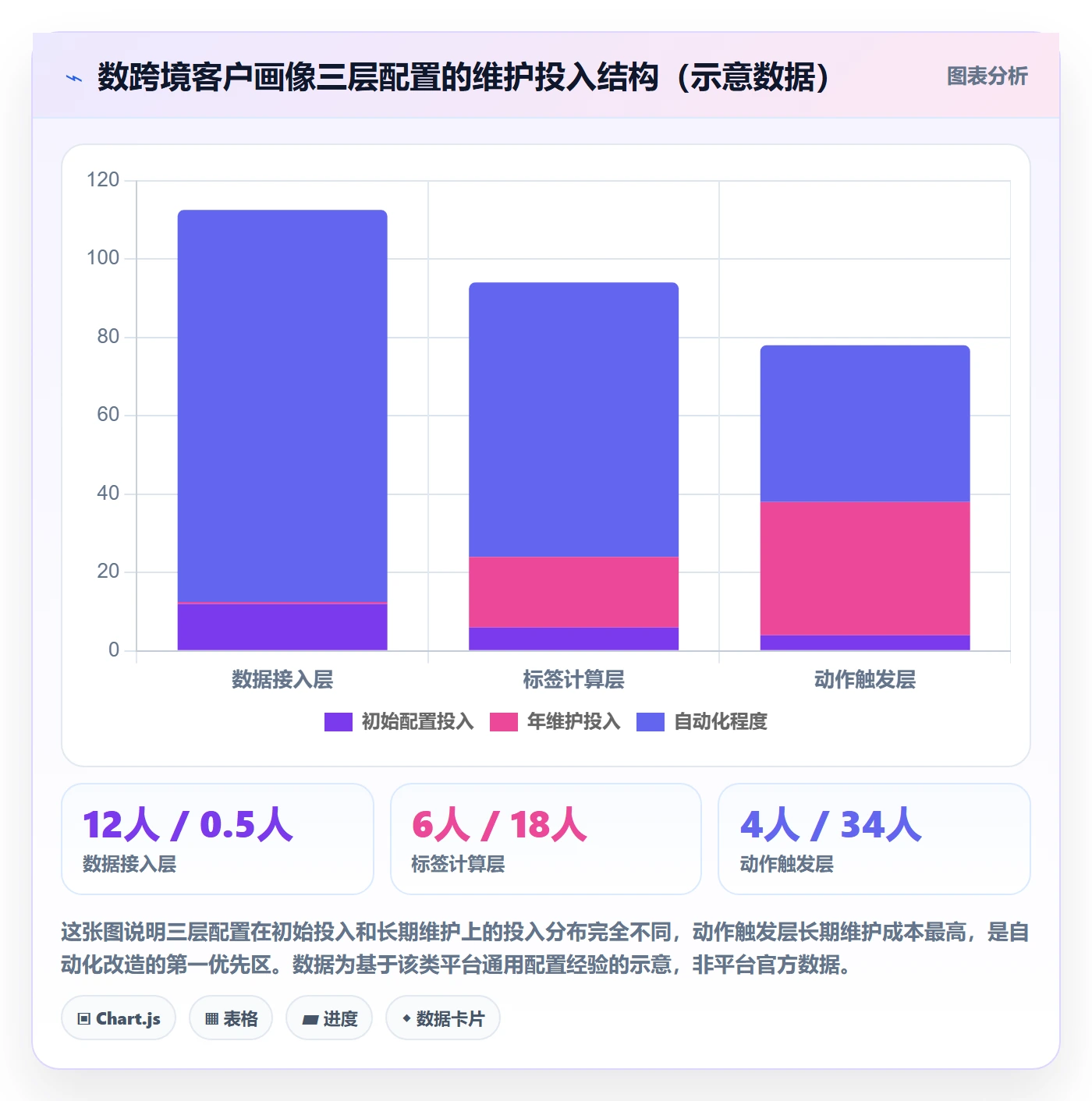 外贸数据分析平台配置指南：客户画像需要哪些日常管理设置